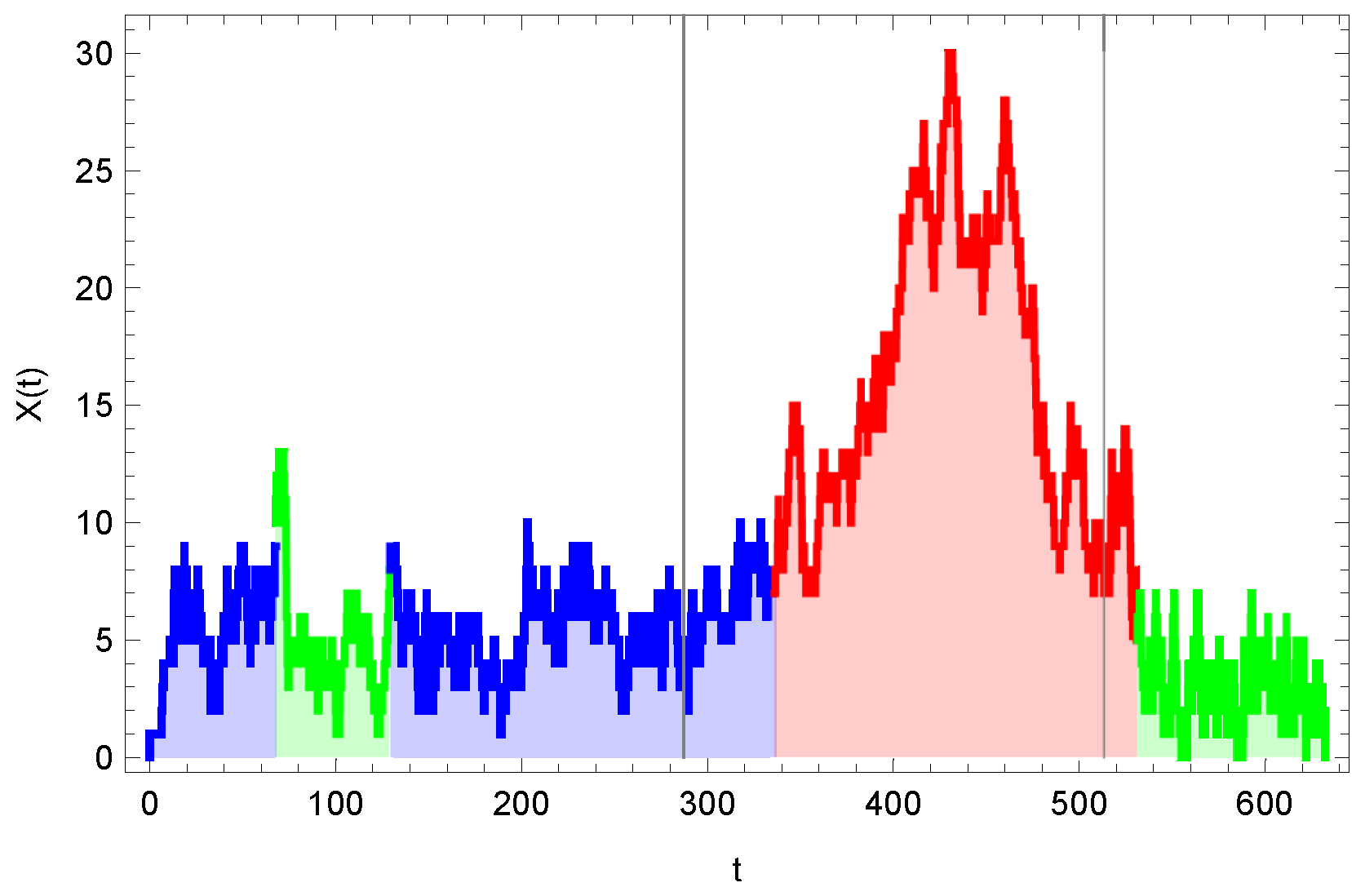 Mathematics 13 00776 g014