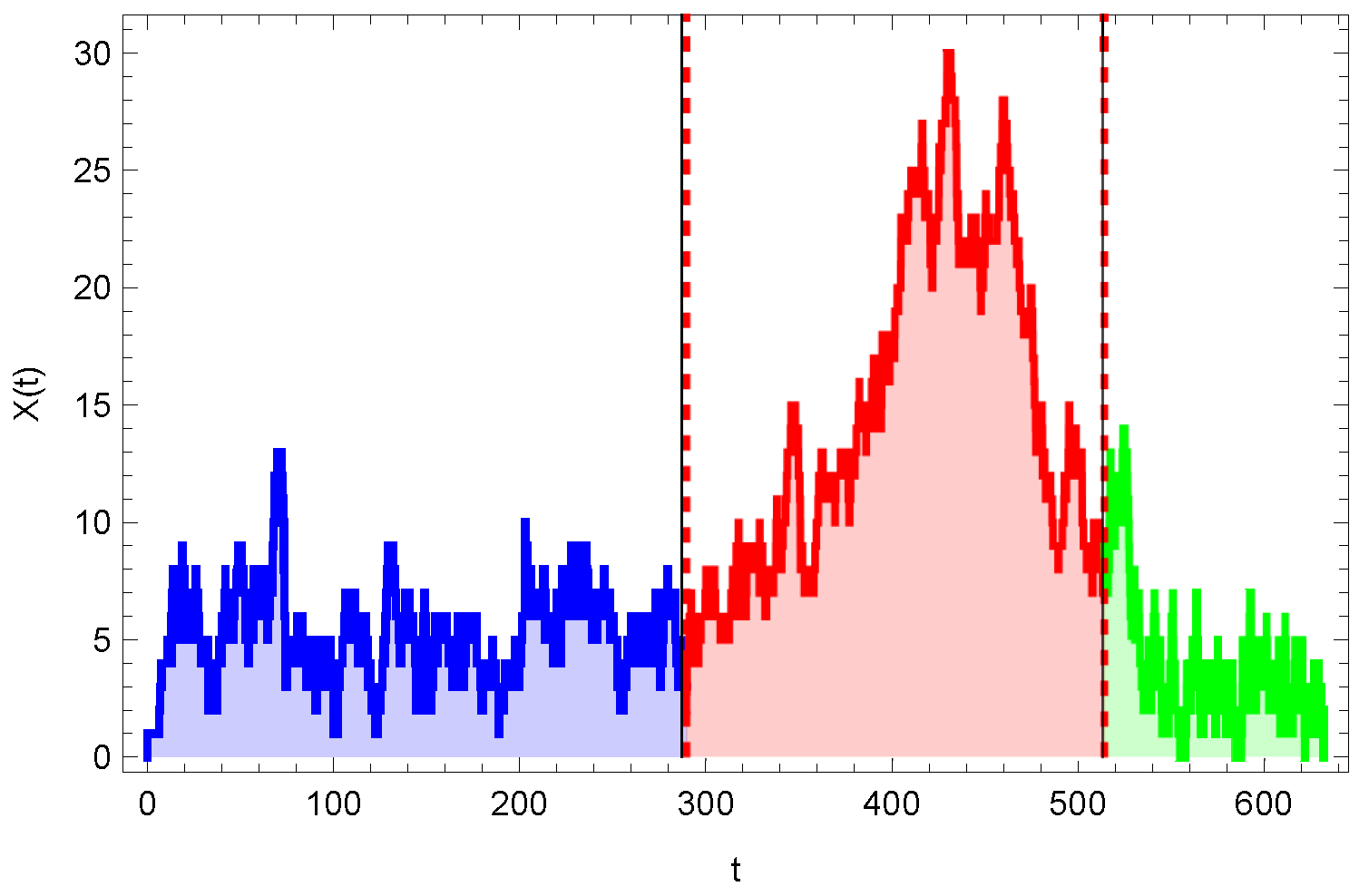 Mathematics 13 00776 g016