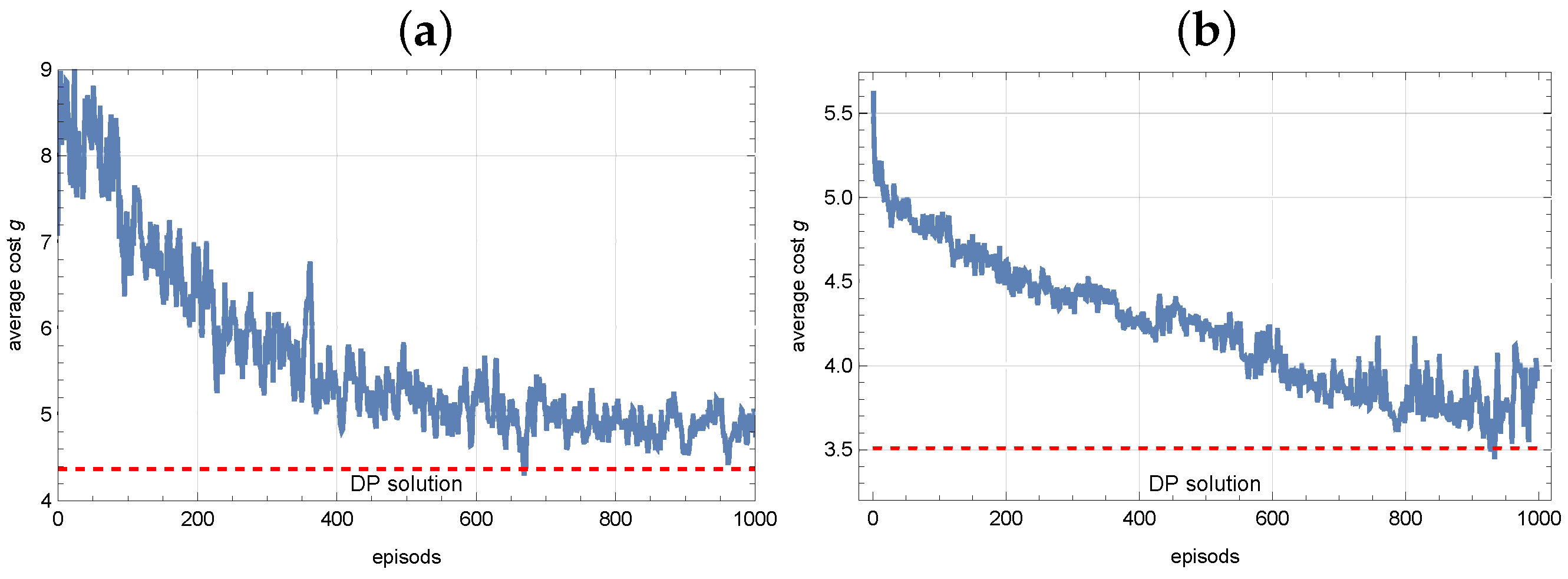 Mathematics 13 00776 g018