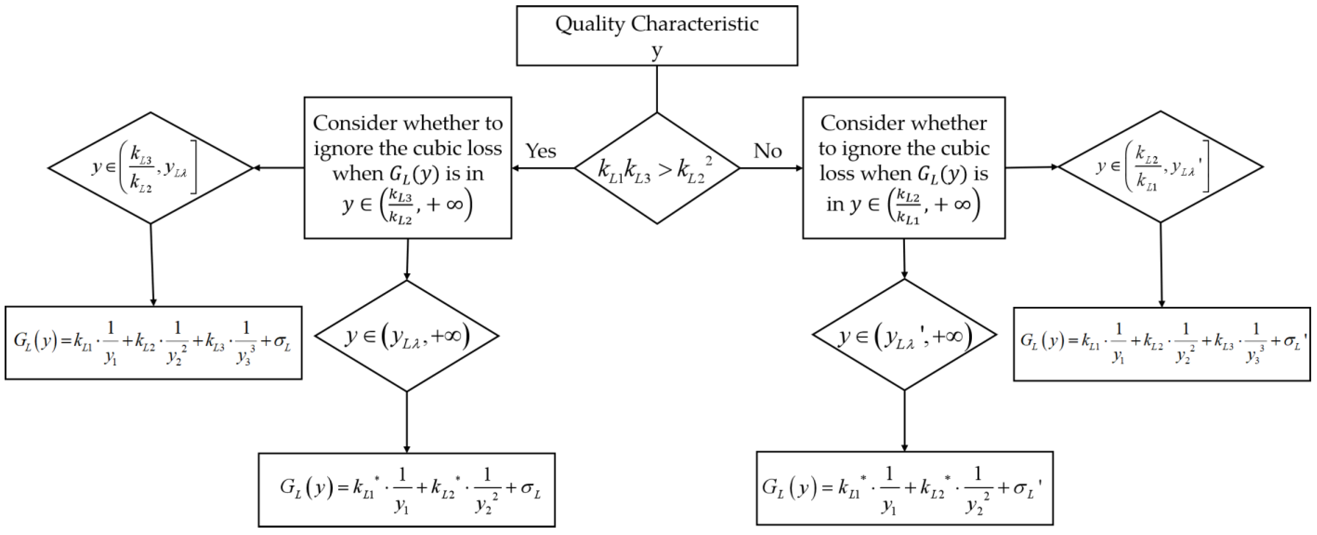 Mathematics 13 00777 g003
