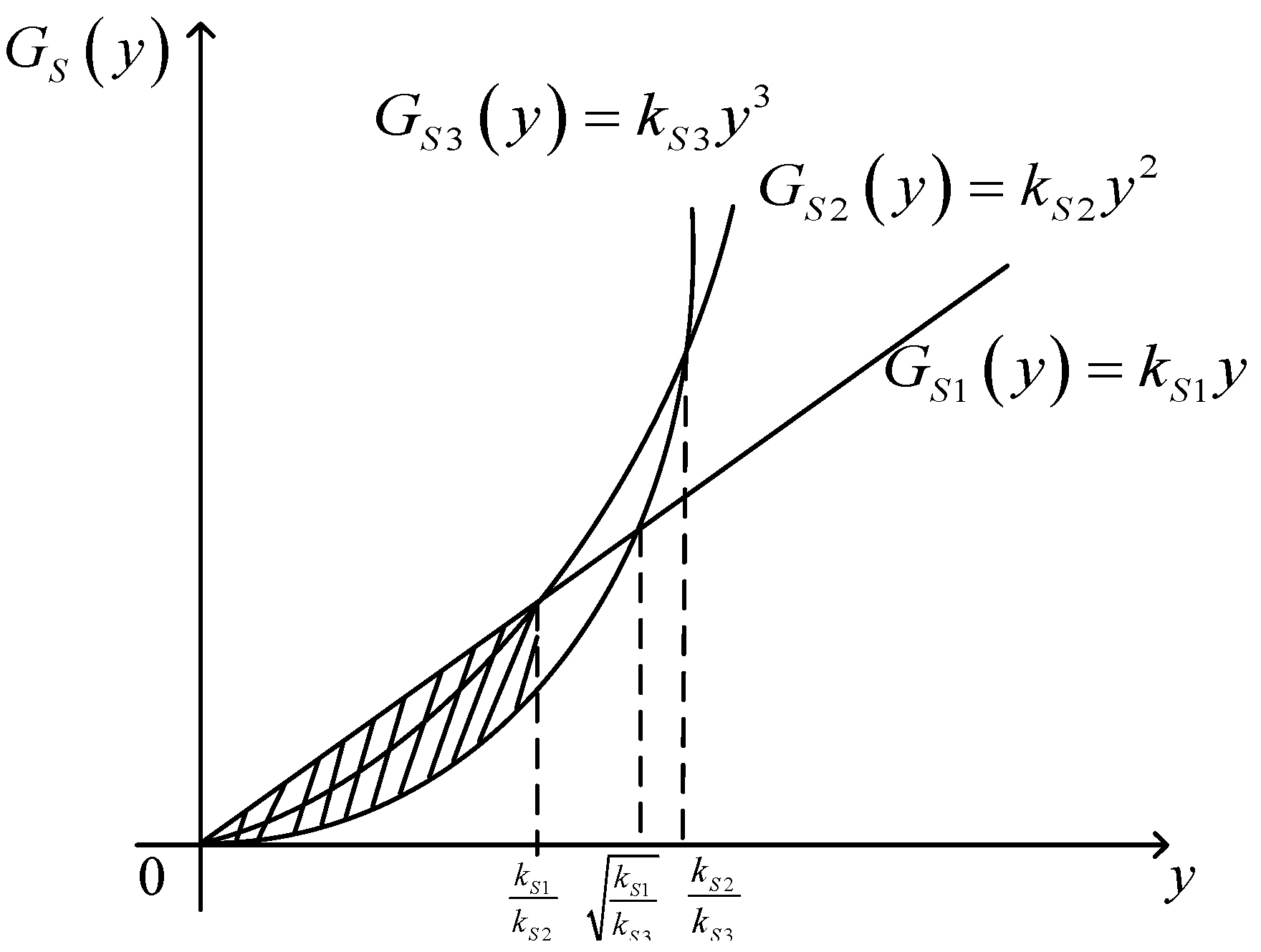 Mathematics 13 00777 g005