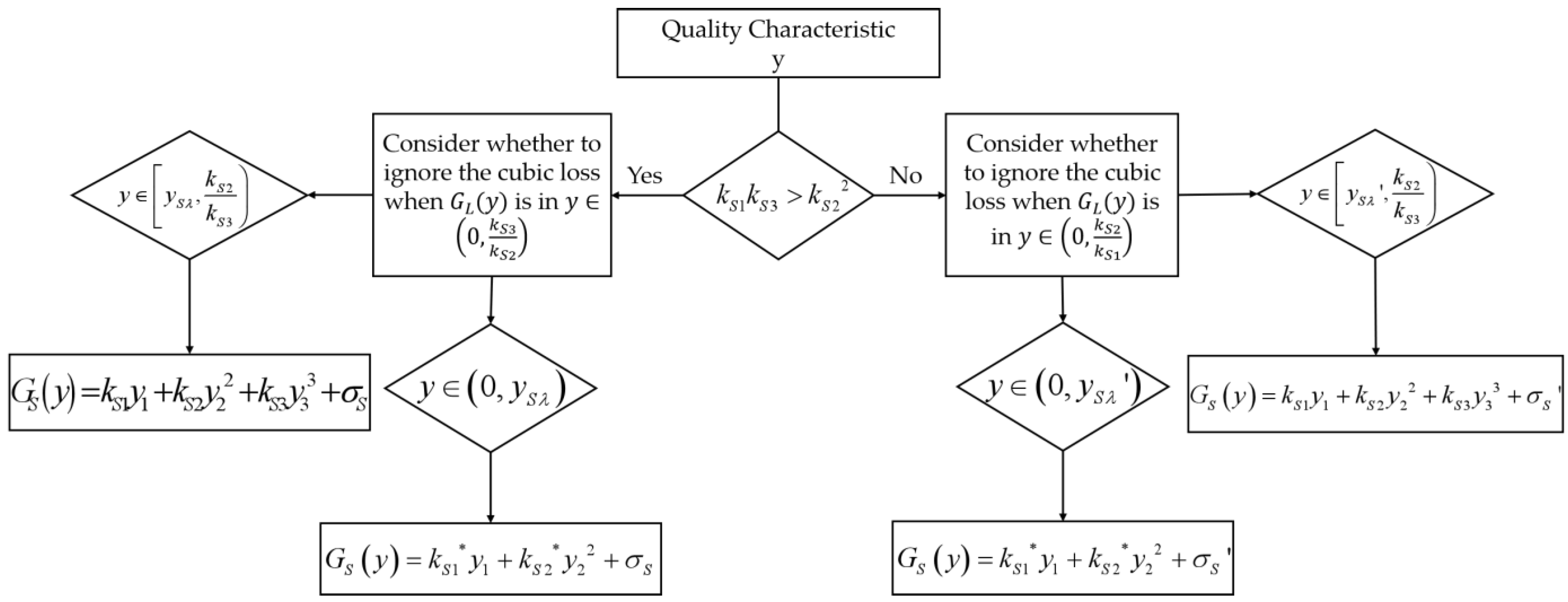 Mathematics 13 00777 g006