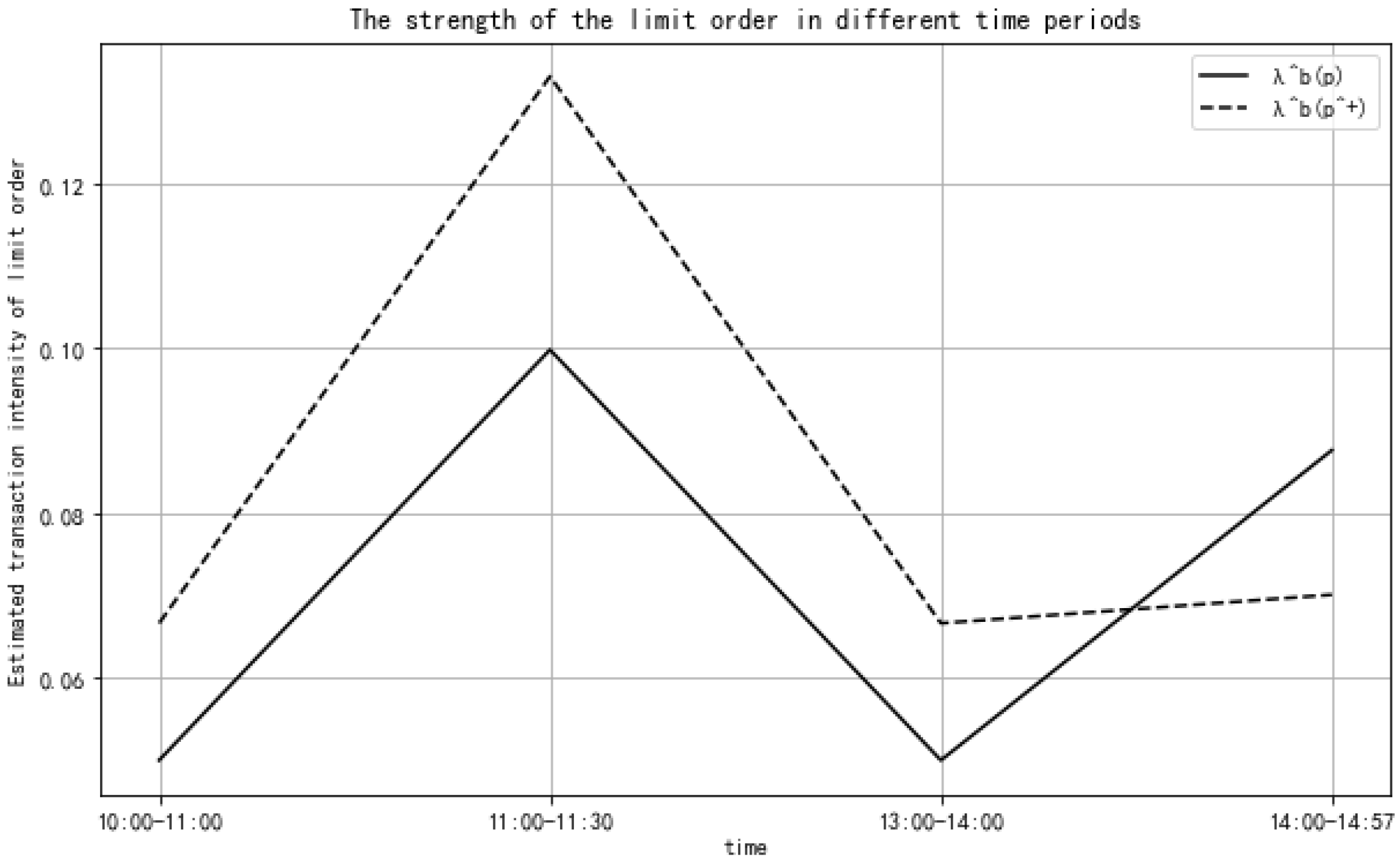 Mathematics 13 00778 g004