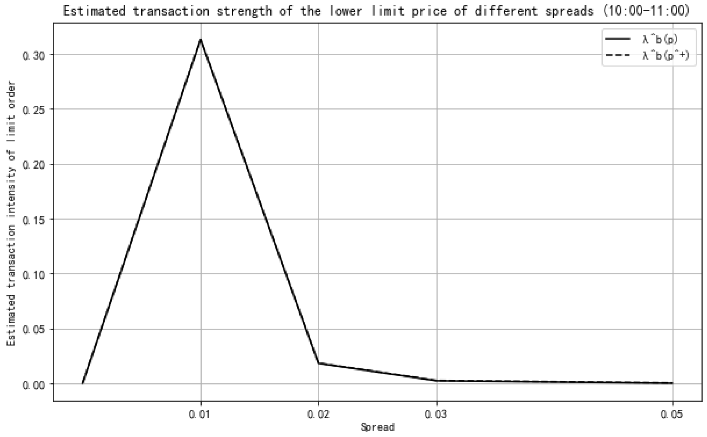 Mathematics 13 00778 g005