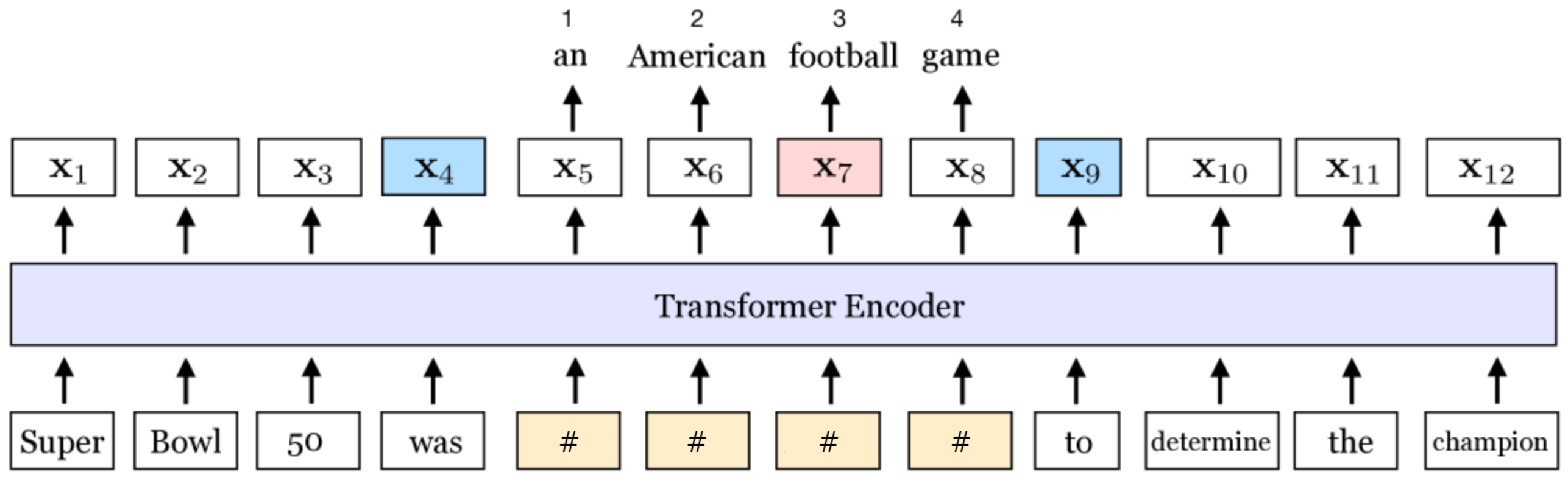 Mathematics 13 00779 g001