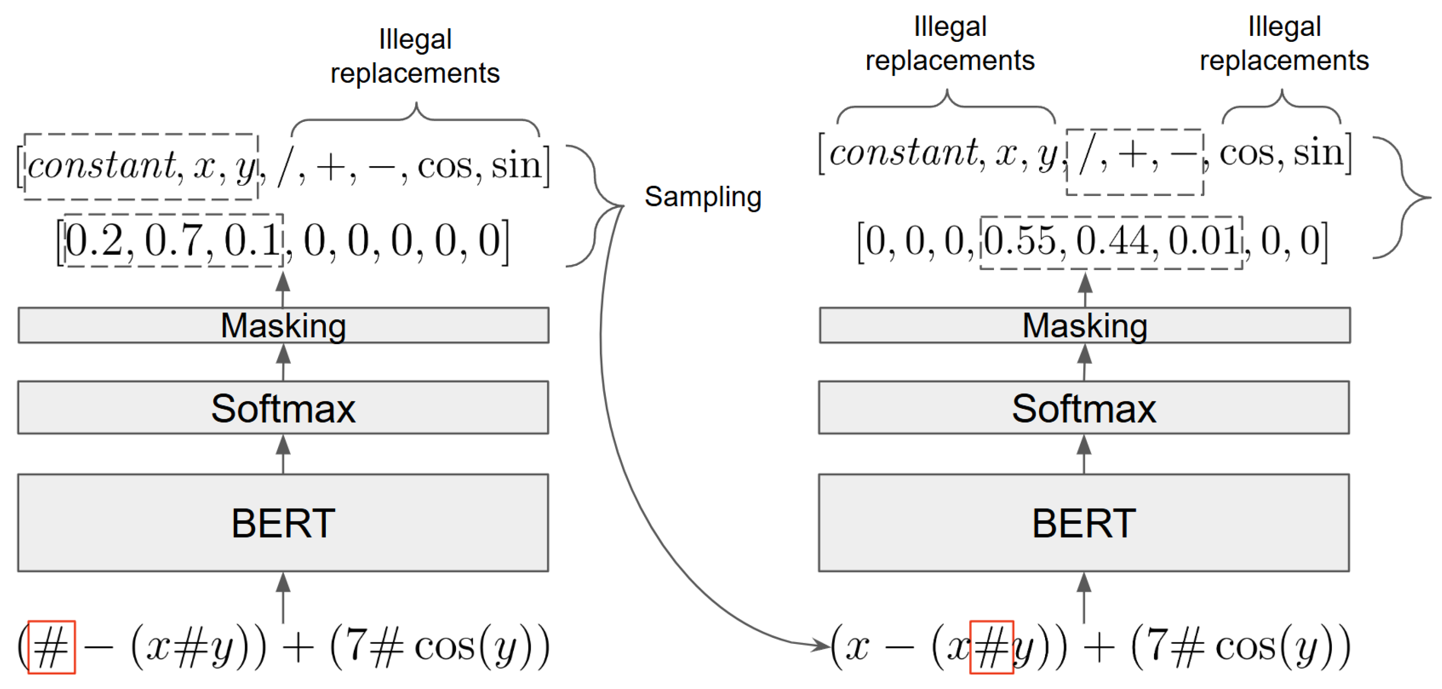 Mathematics 13 00779 g004