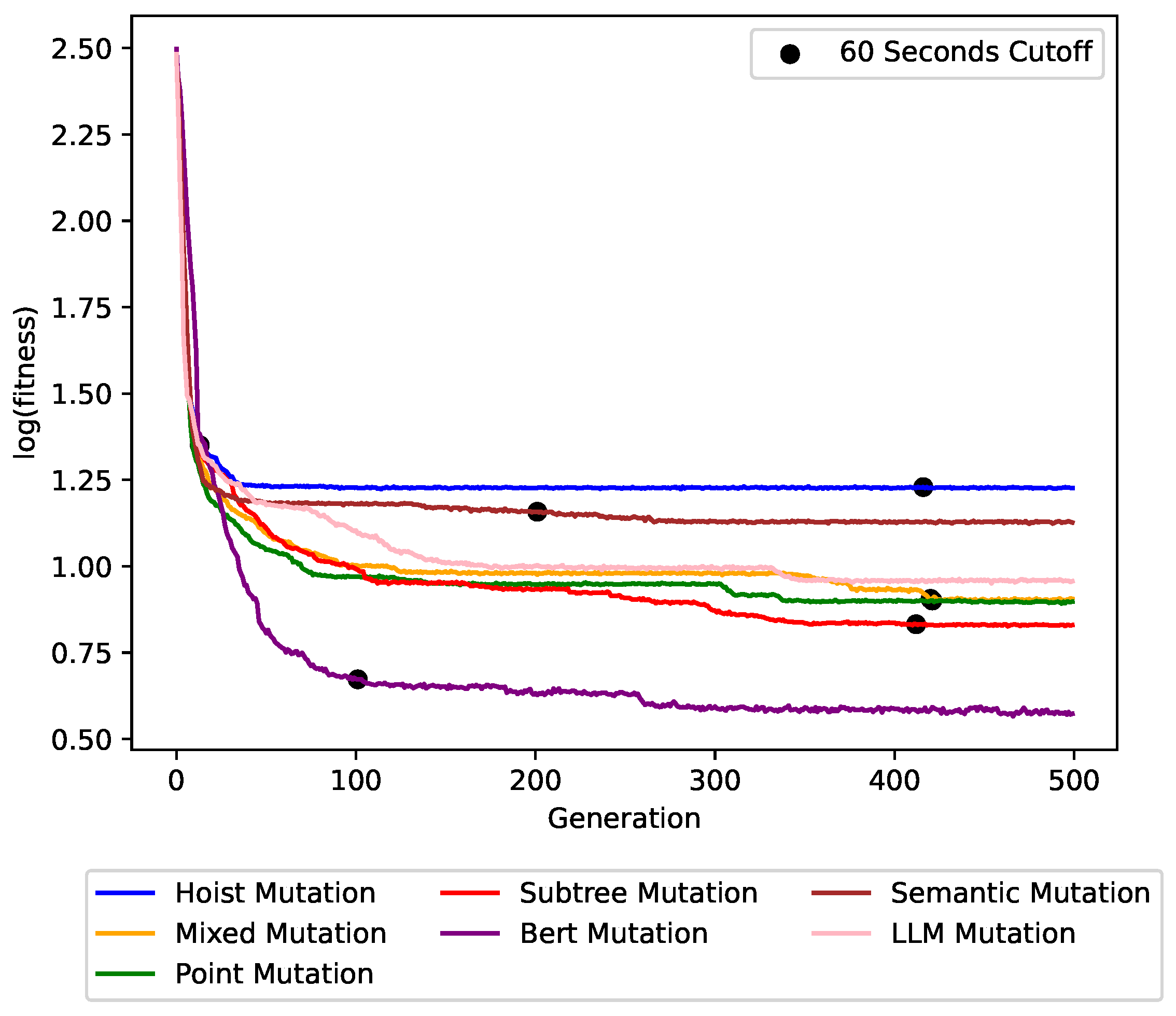 Mathematics 13 00779 g006