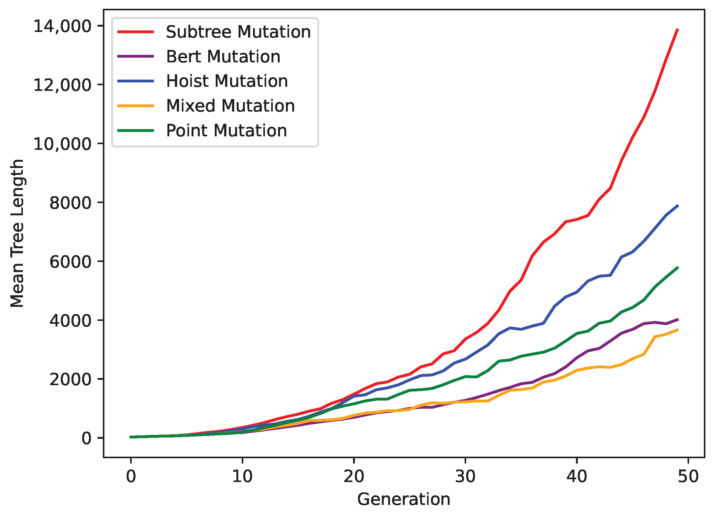 Mathematics 13 00779 g009