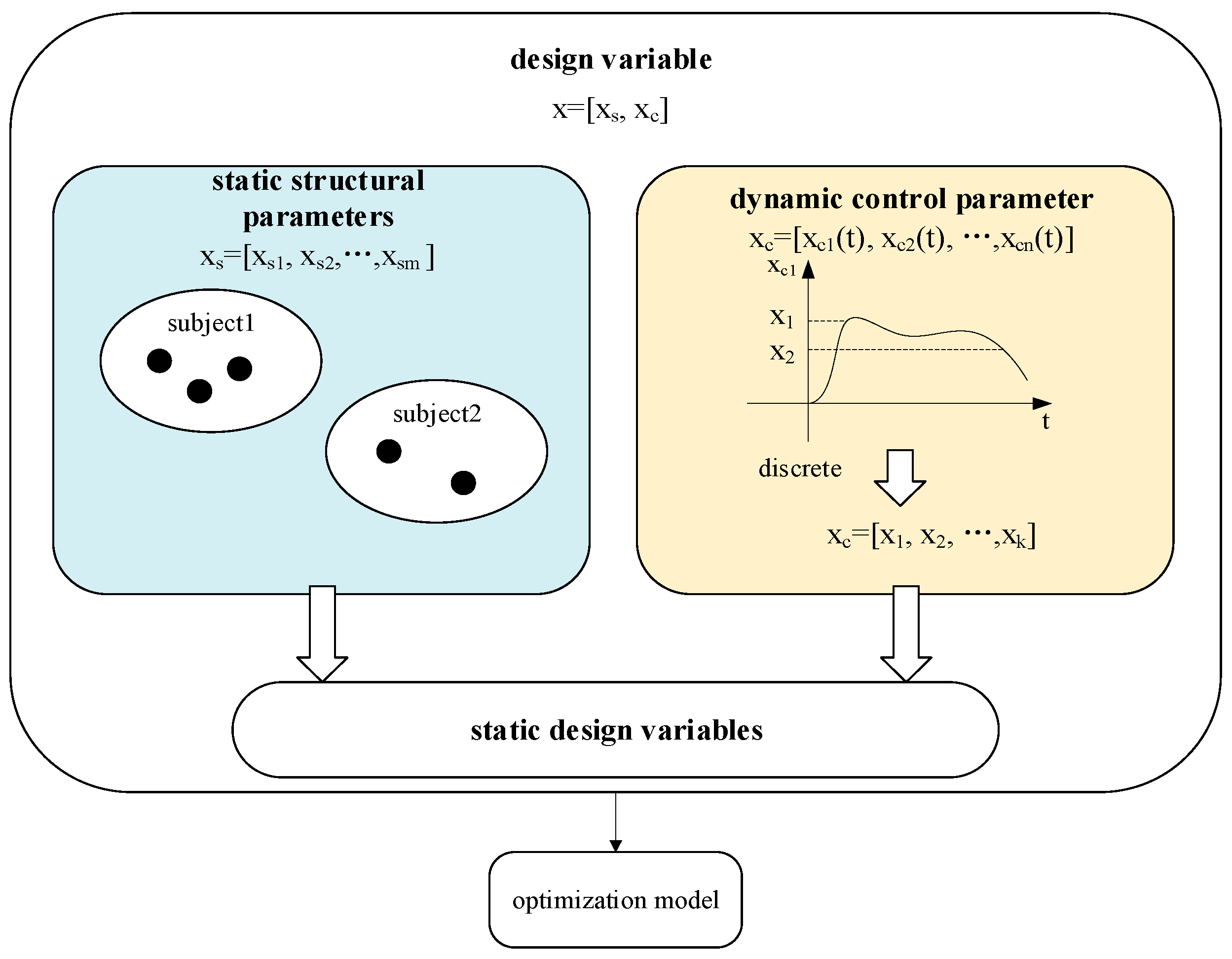 Mathematics 13 00782 g002