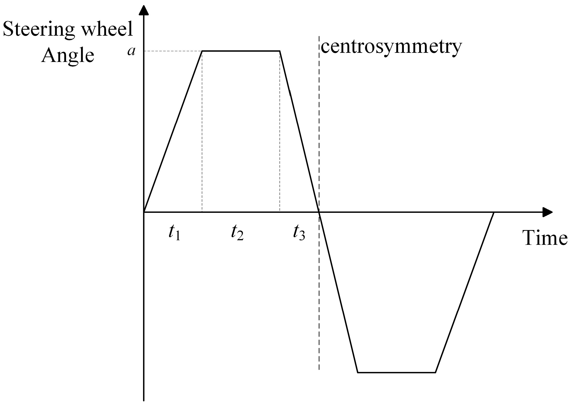 Mathematics 13 00782 g007
