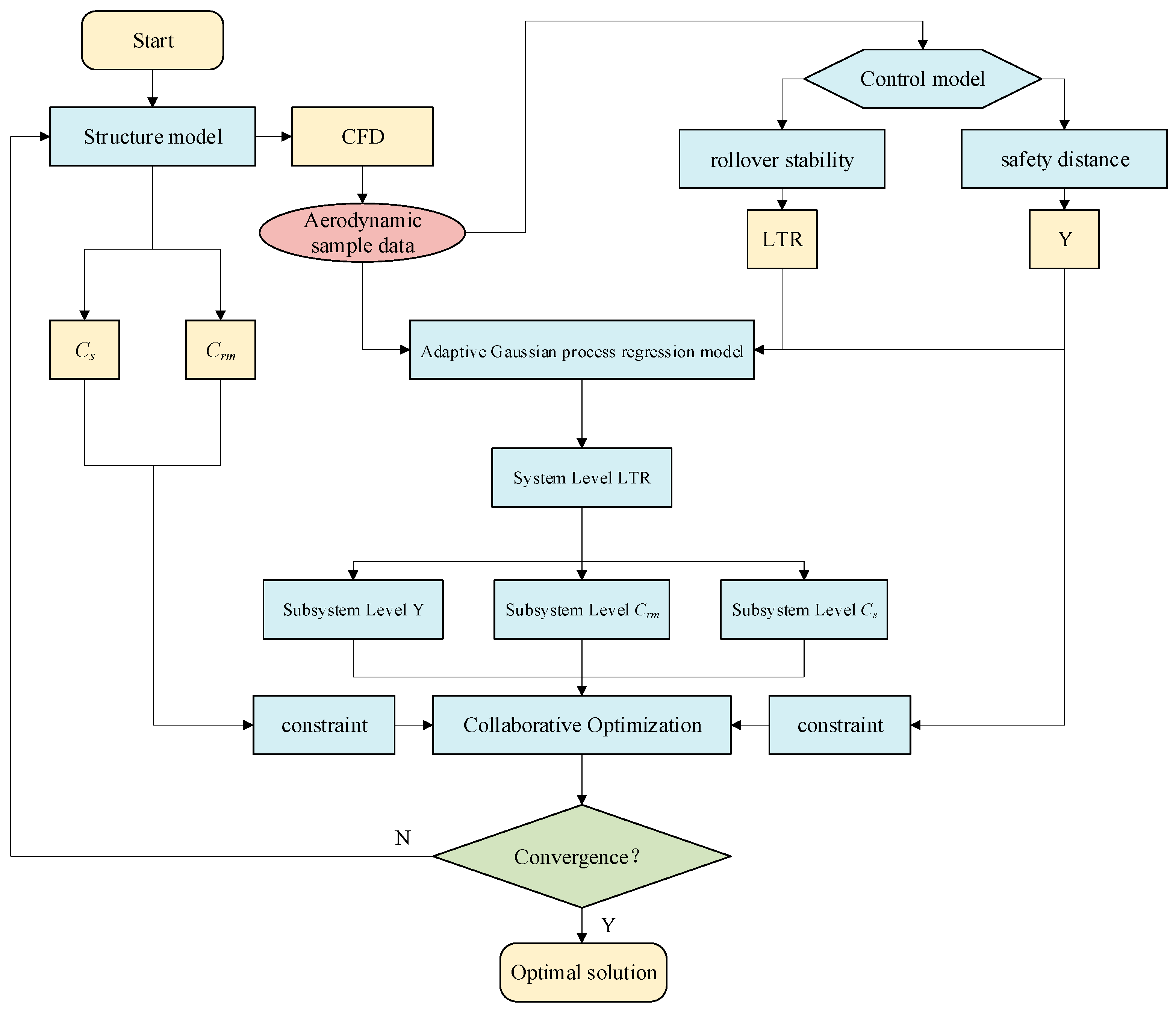 Mathematics 13 00782 g016