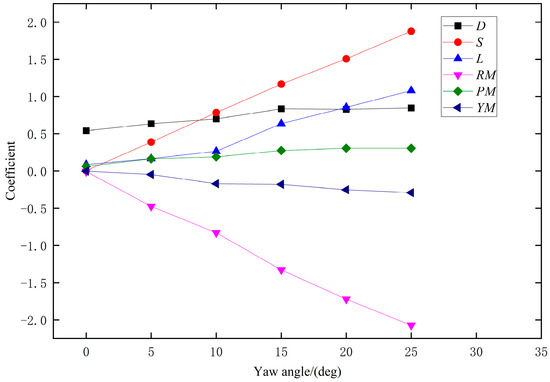 Mathematics 13 00782 g0a1