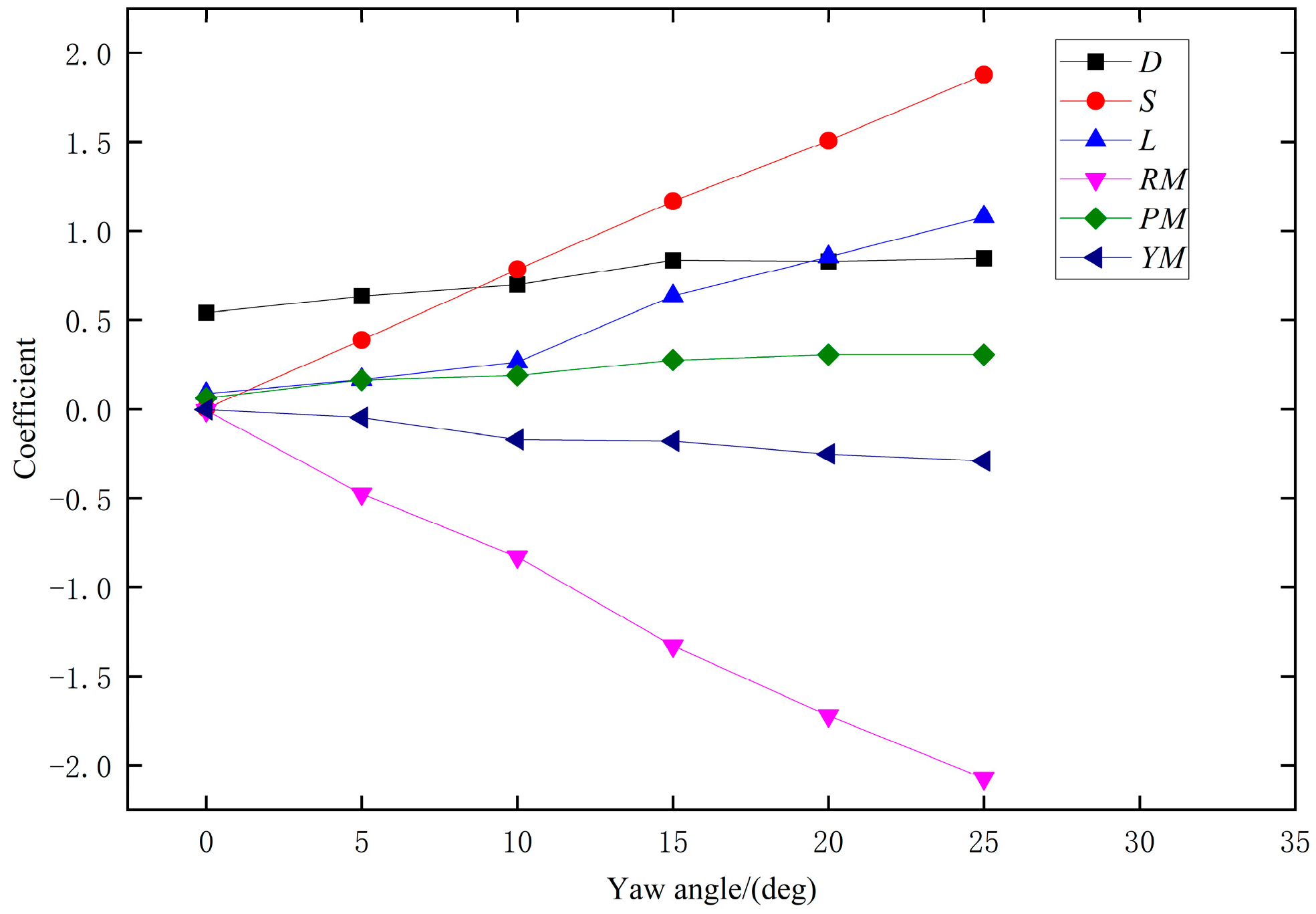 Mathematics 13 00782 g0a1