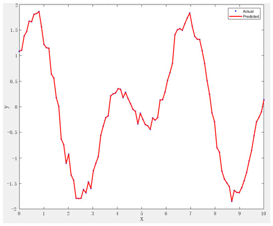 Mathematics 13 00782 g0a2