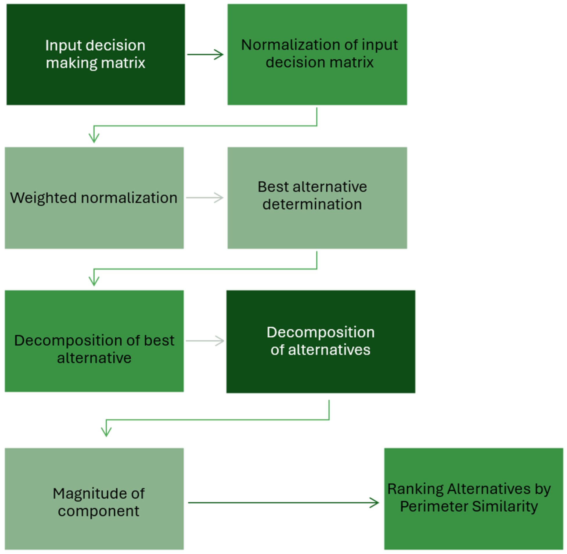 Mathematics 13 00786 g001