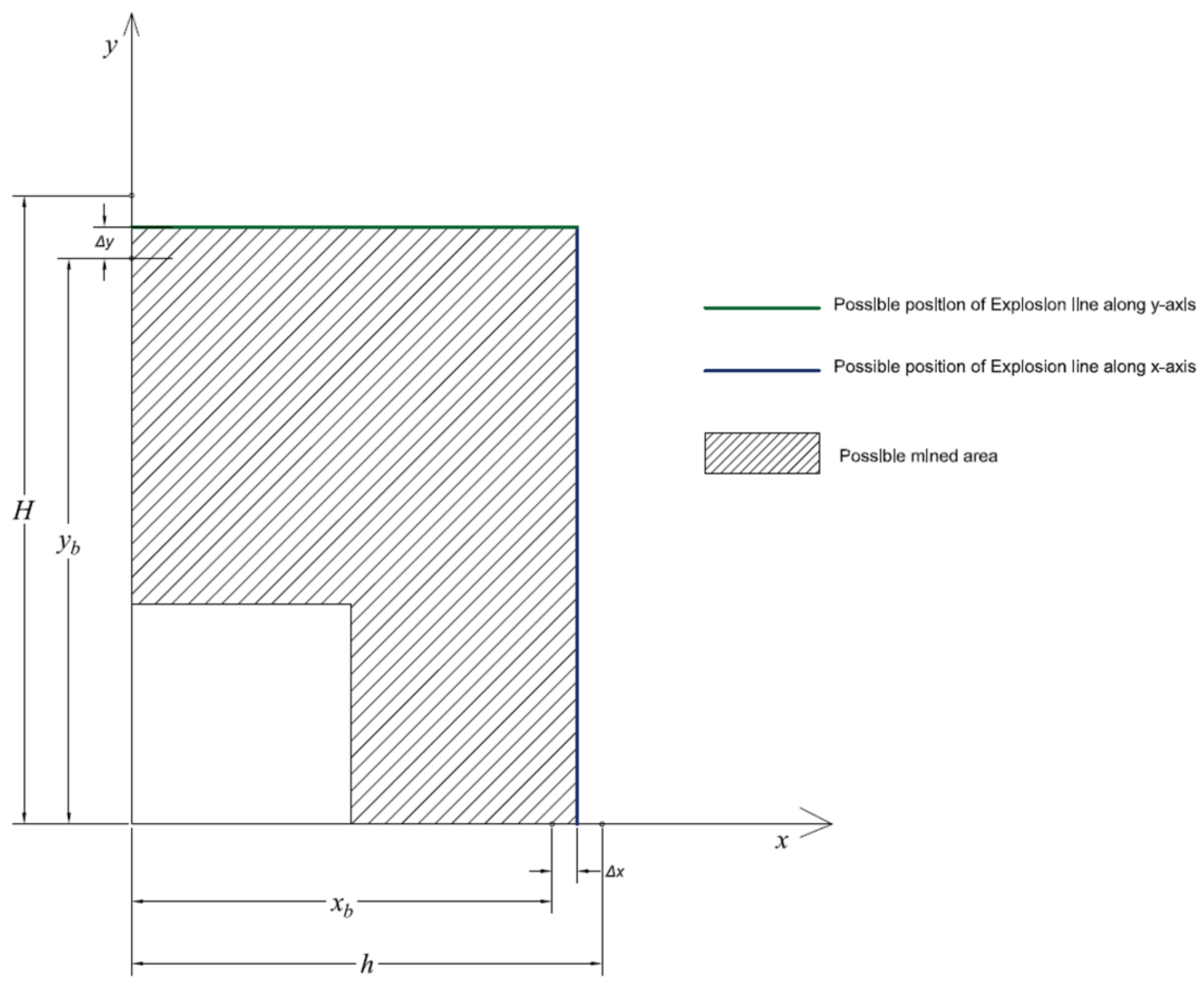 Mathematics 13 00786 g003