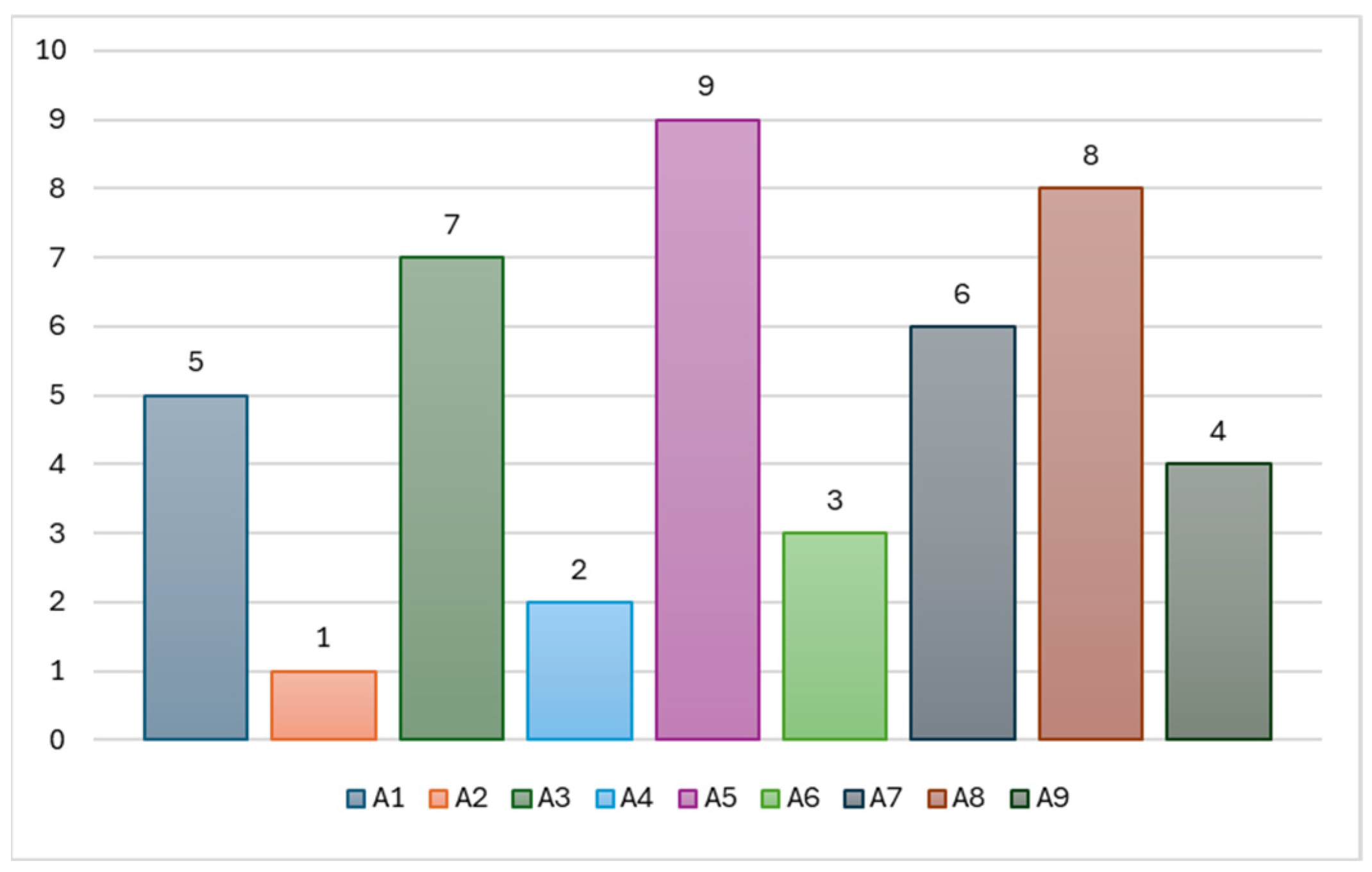 Mathematics 13 00786 g007