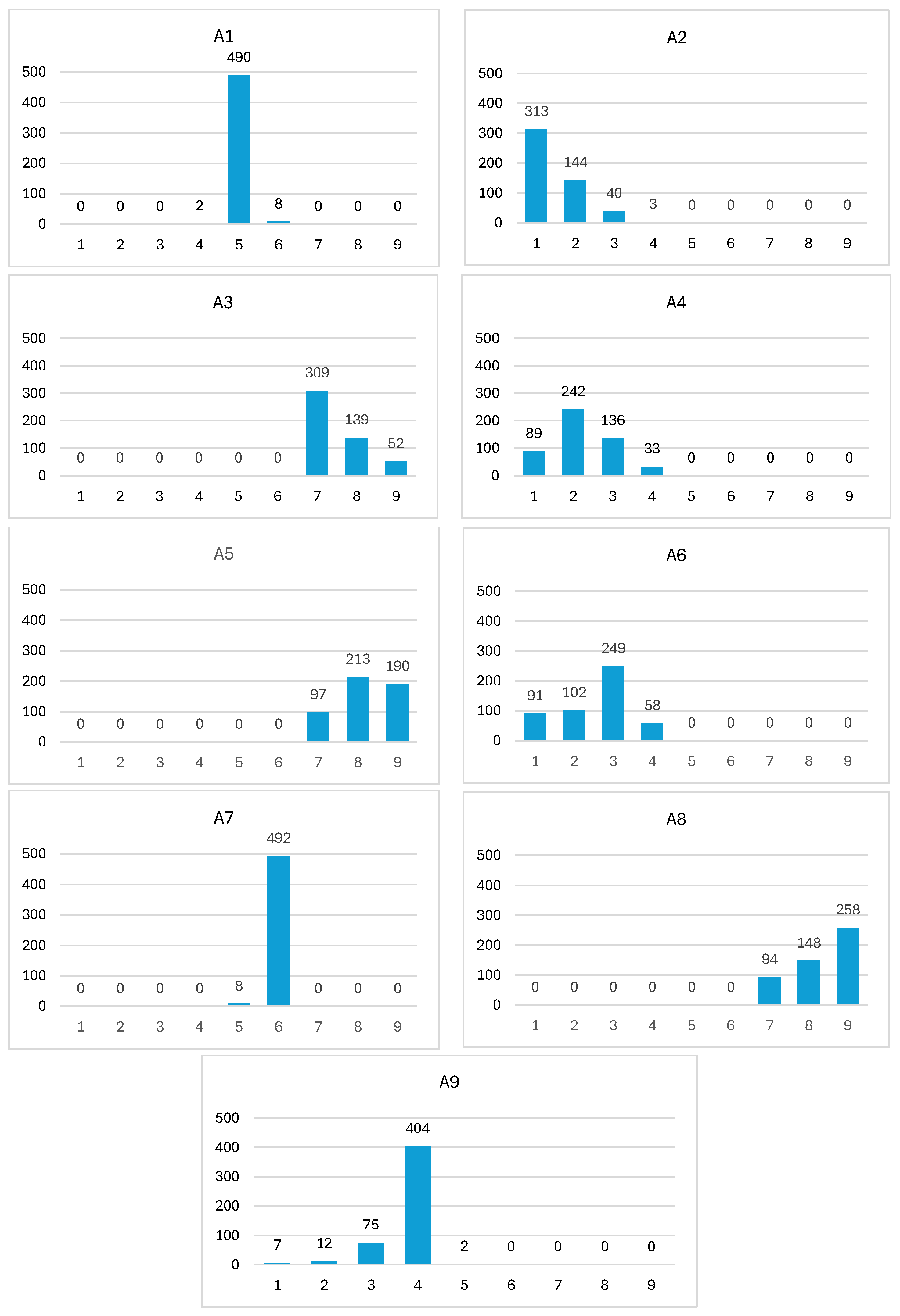 Mathematics 13 00786 g009