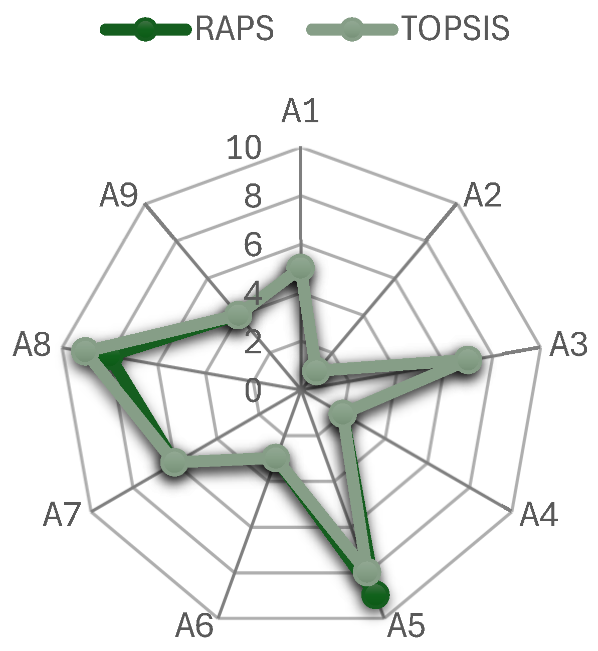 Mathematics 13 00786 g010