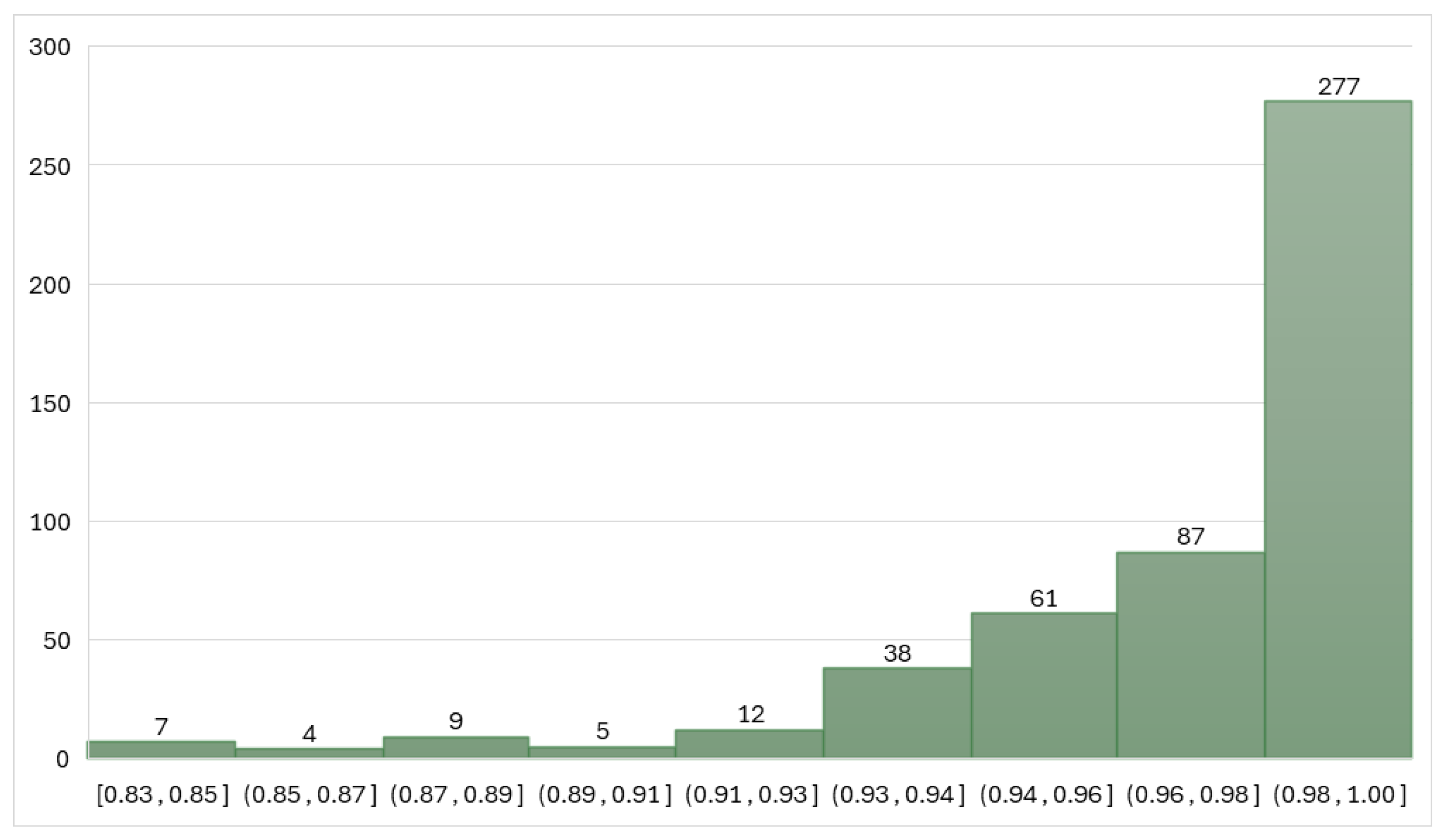 Mathematics 13 00786 g011