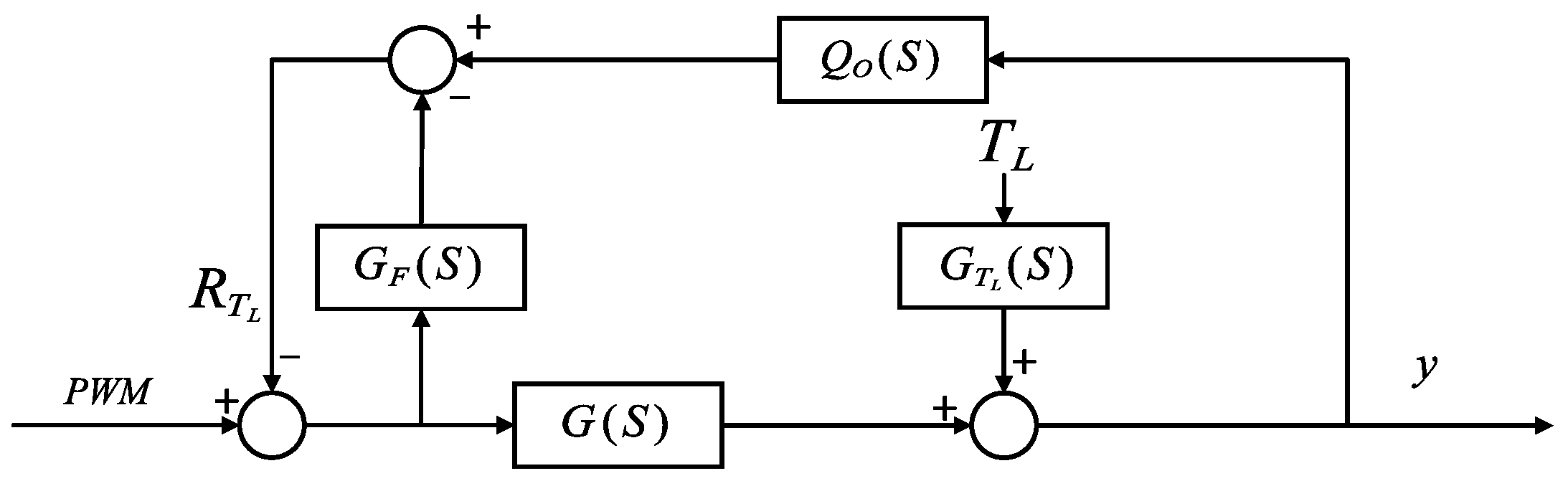 Mathematics 13 00789 g012