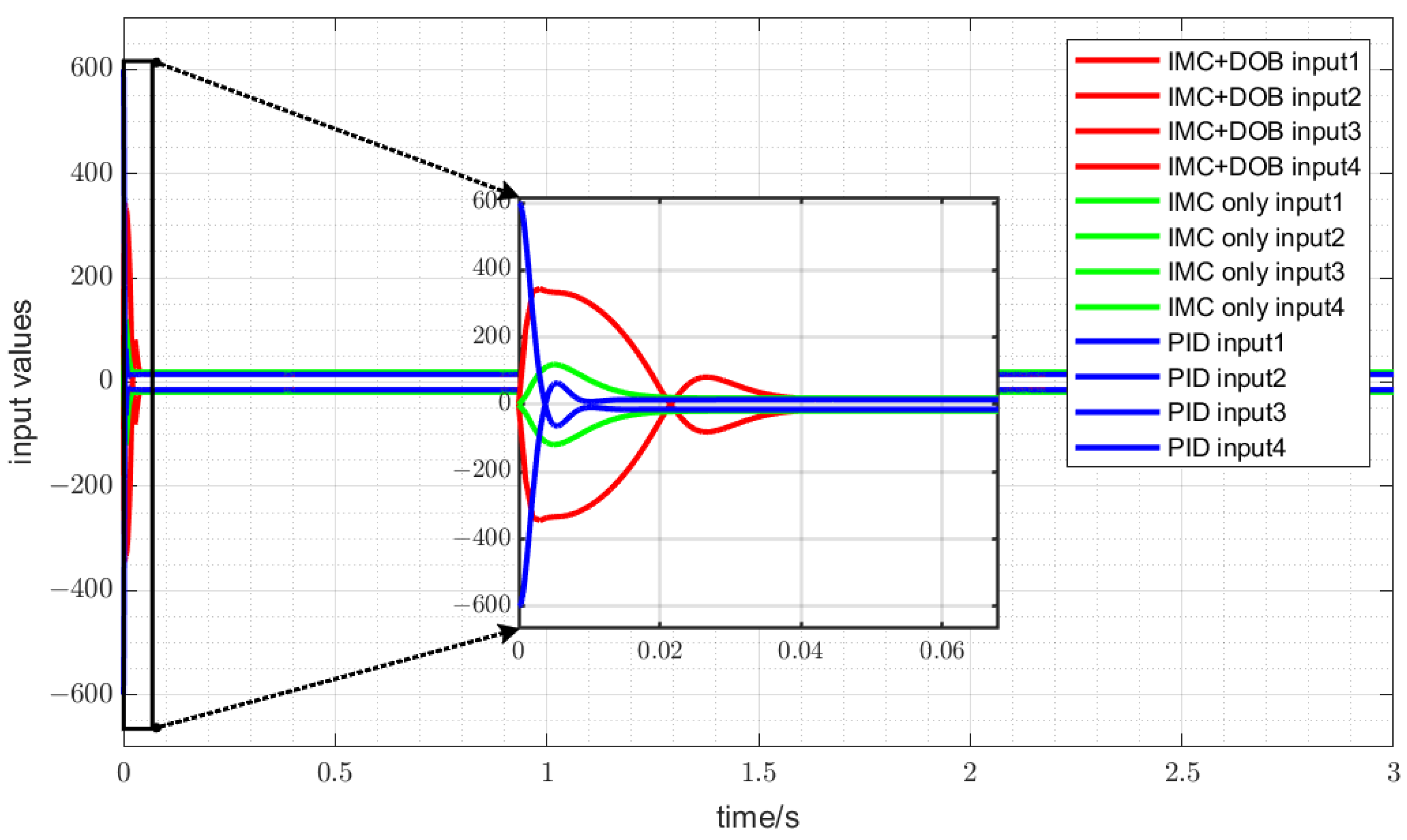 Mathematics 13 00789 g021