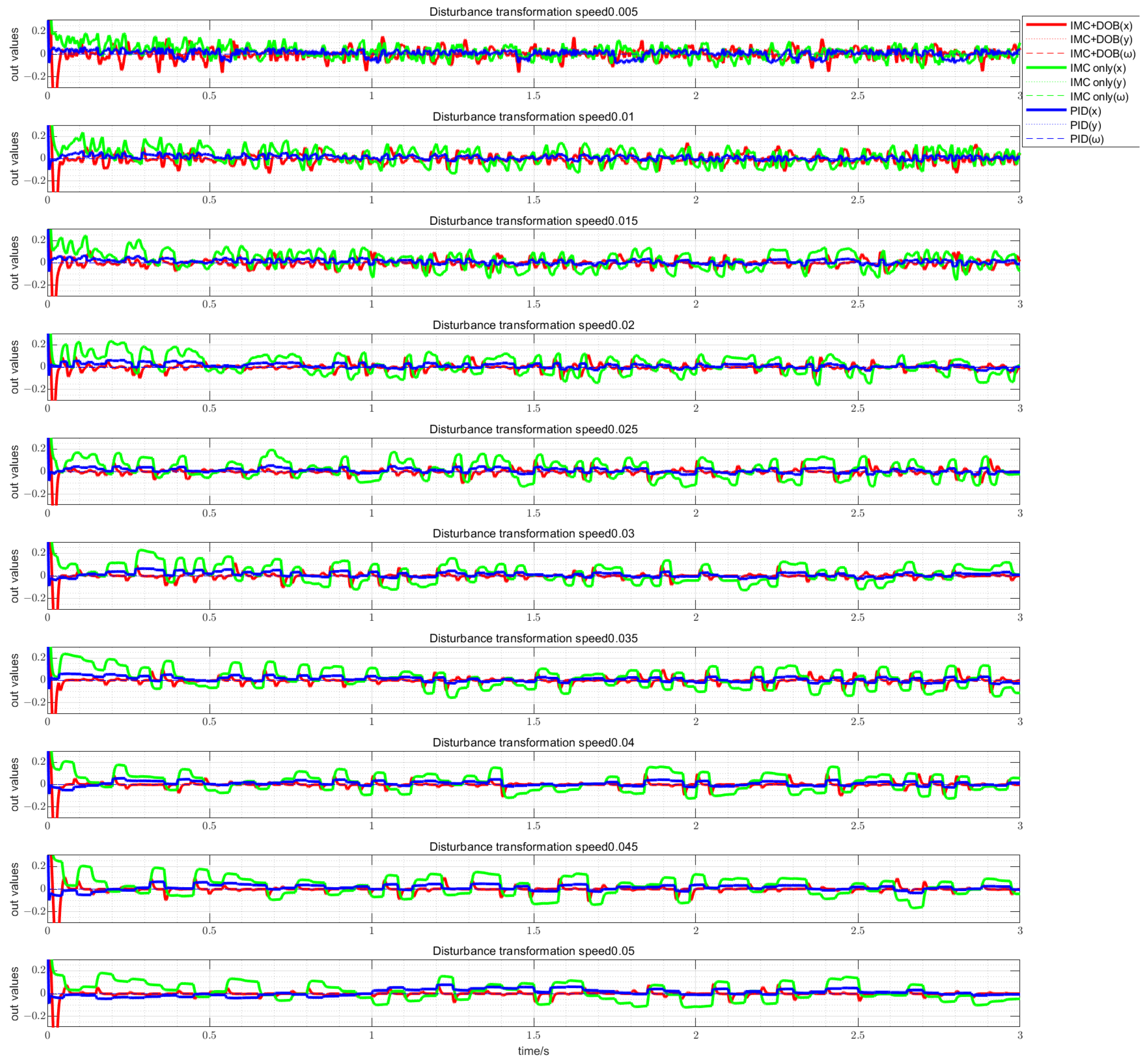 Mathematics 13 00789 g024