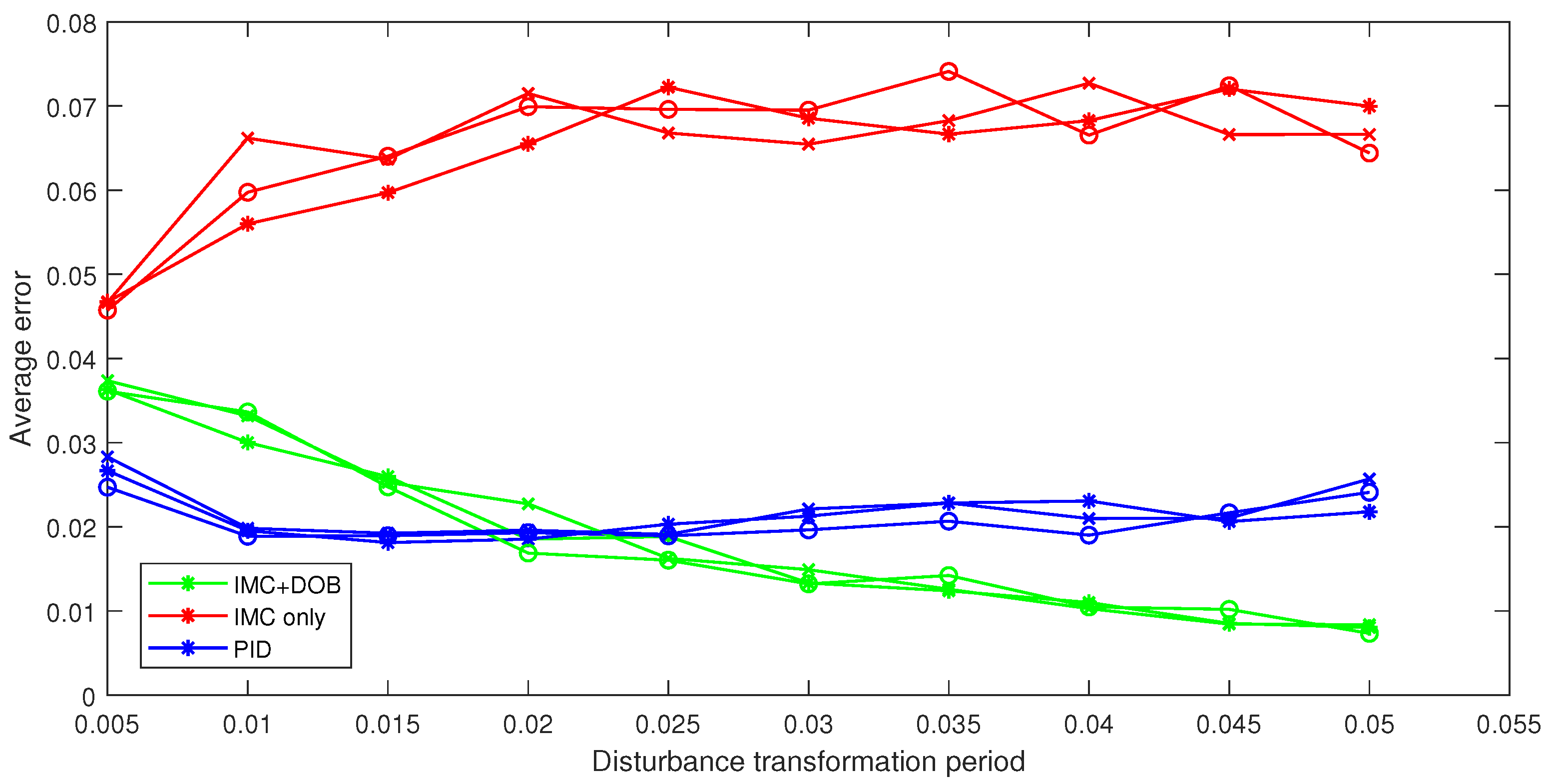 Mathematics 13 00789 g025