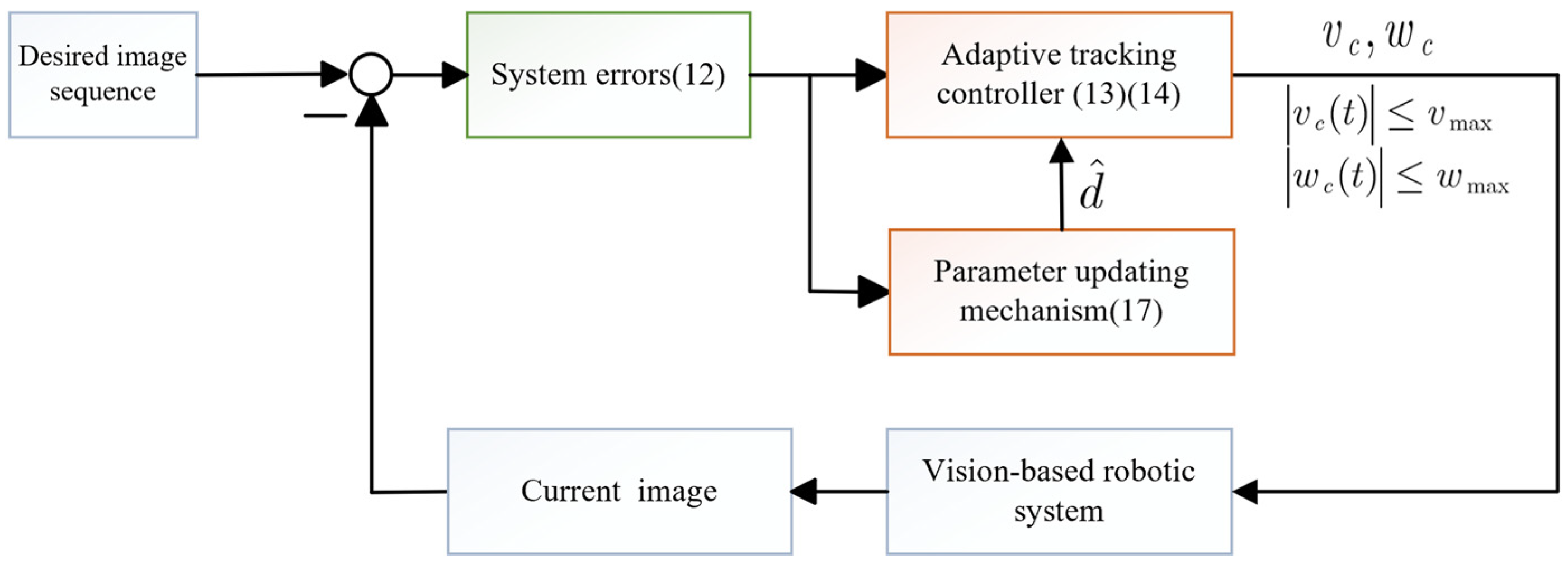 Mathematics 13 00790 g002