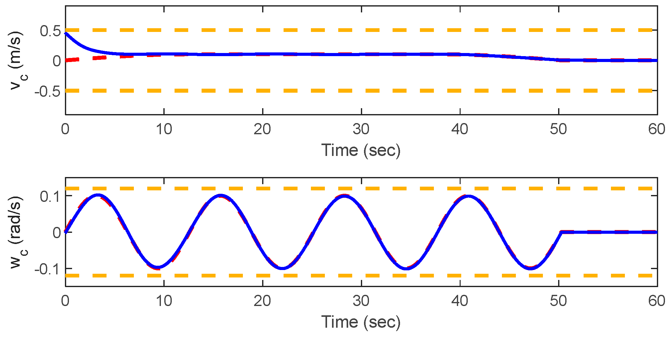 Mathematics 13 00790 g005