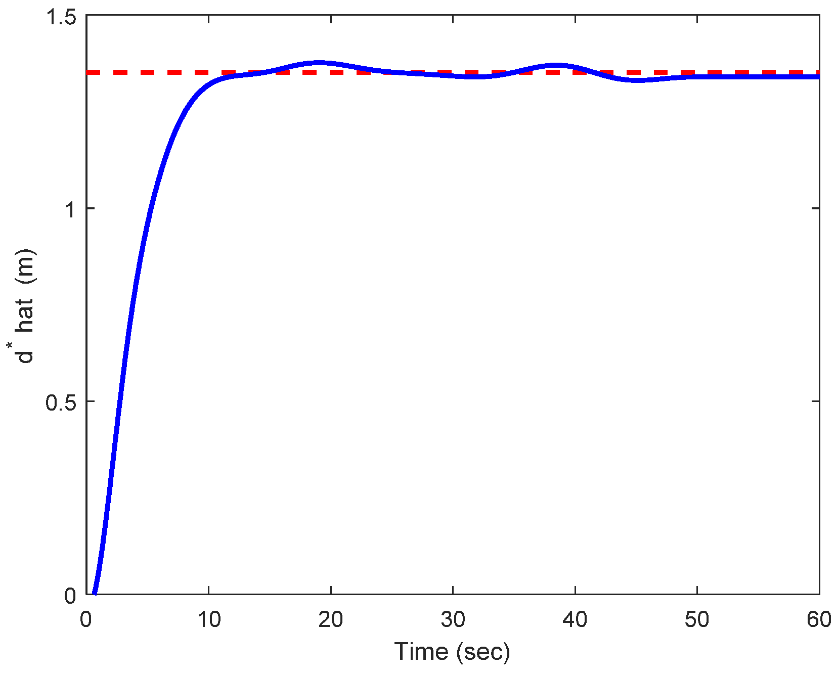 Mathematics 13 00790 g007