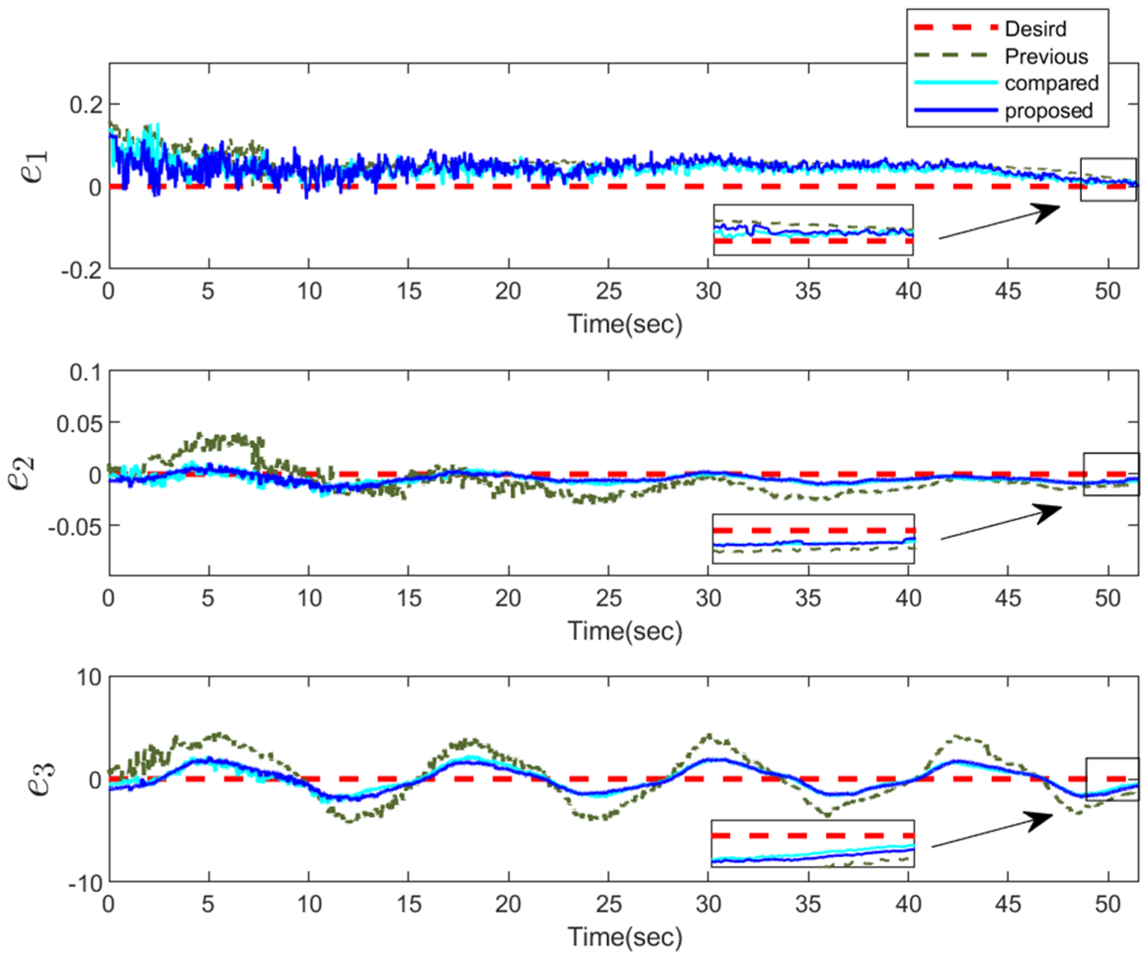 Mathematics 13 00790 g013