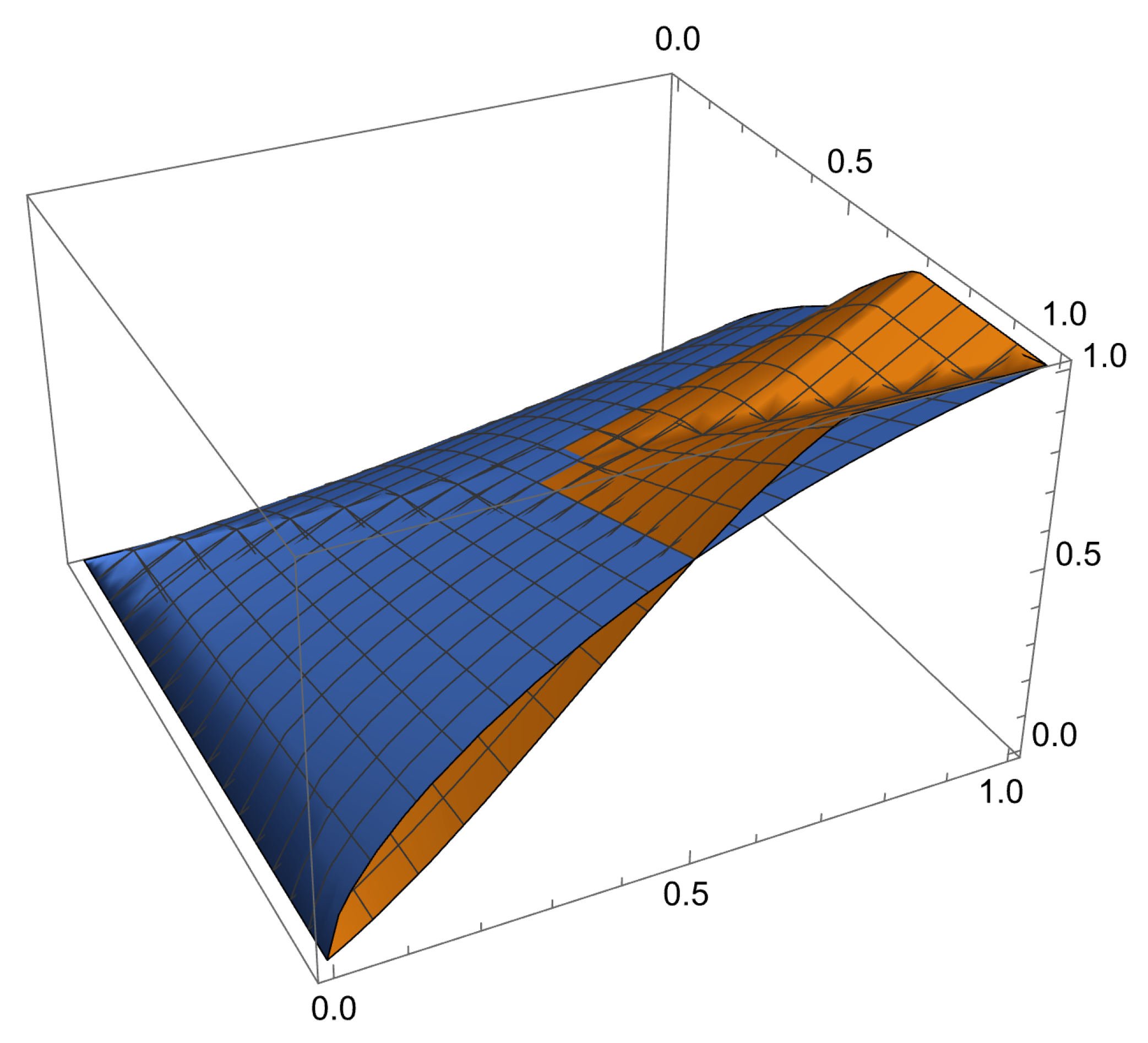 Mathematics 13 00795 g001
