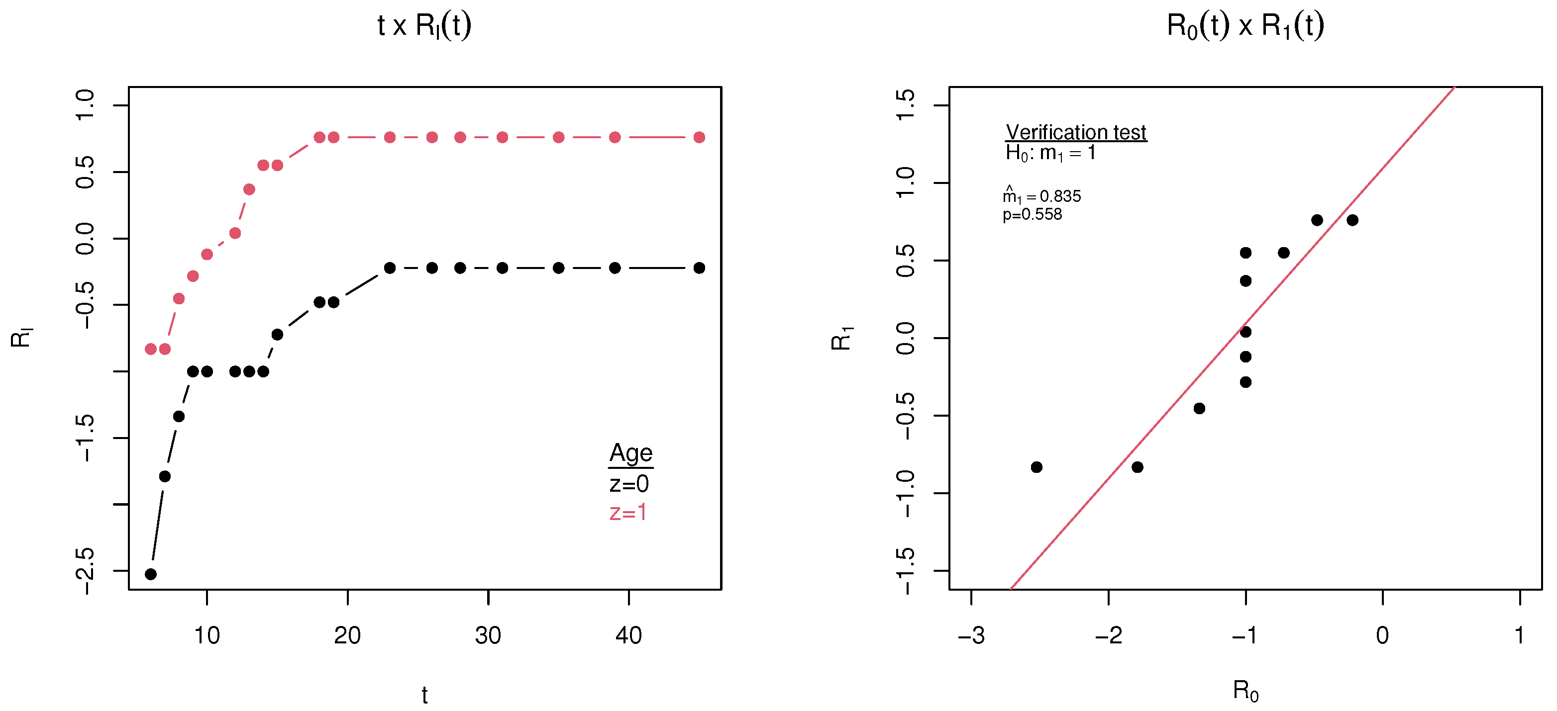 Mathematics 13 00800 g005 Mathematics 13 00800 g005