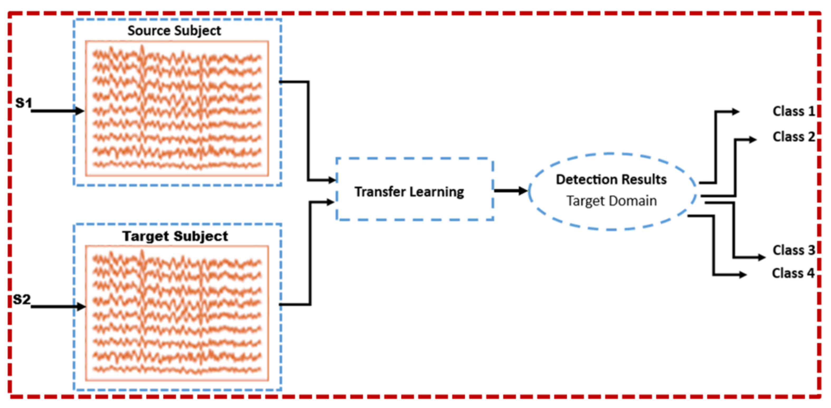 Mathematics 13 00802 g006