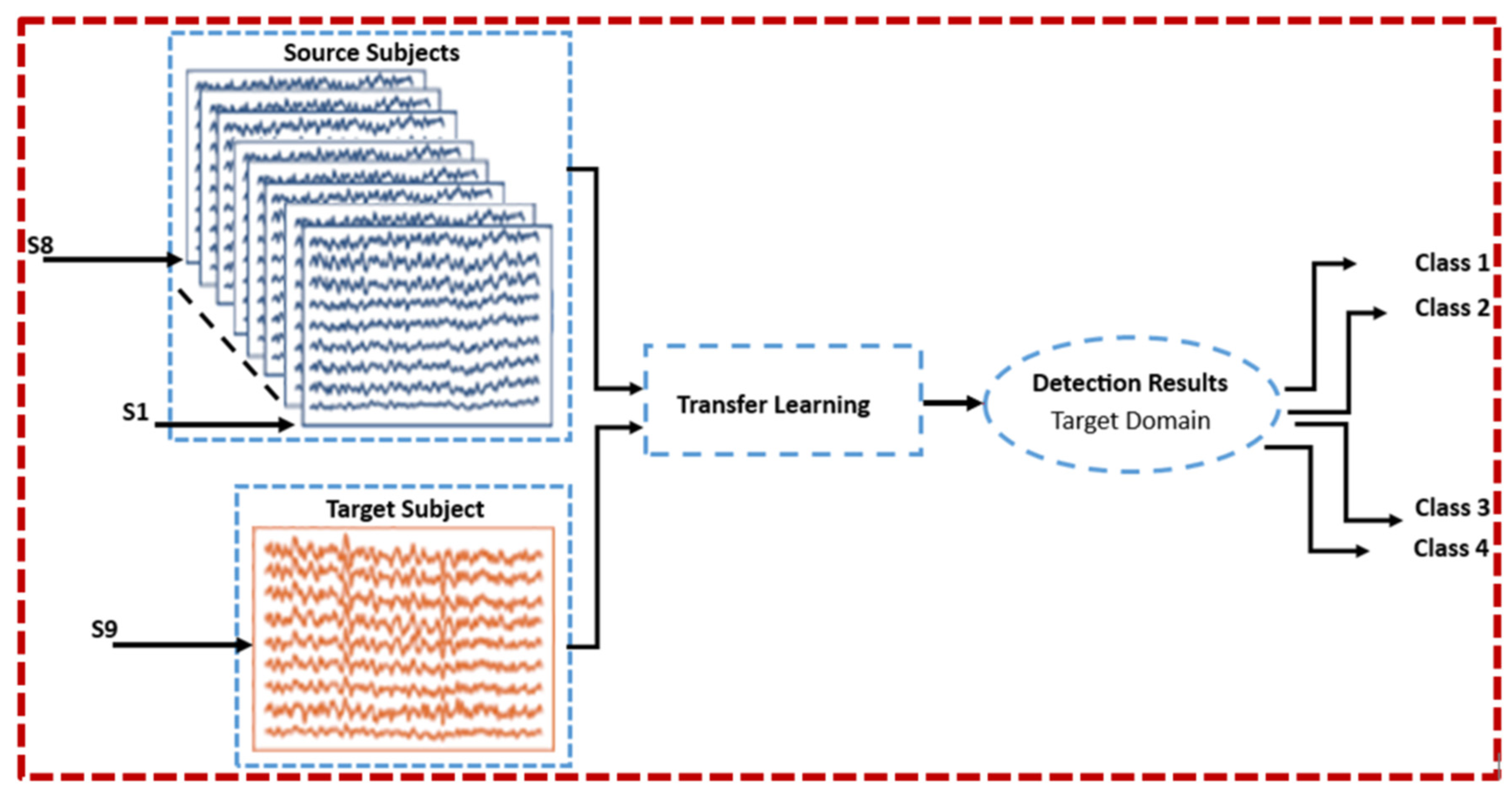 Mathematics 13 00802 g007