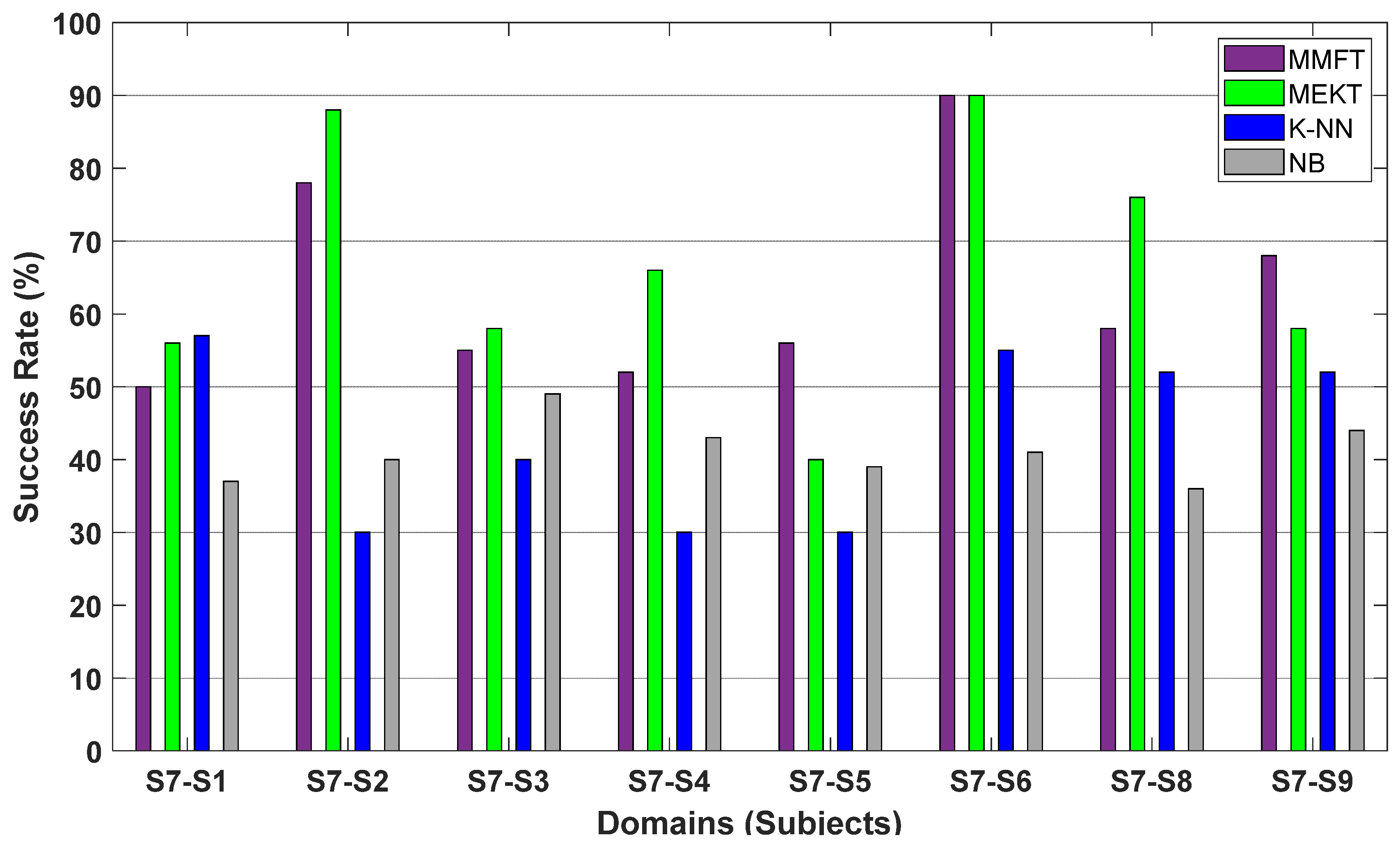 Mathematics 13 00802 g009