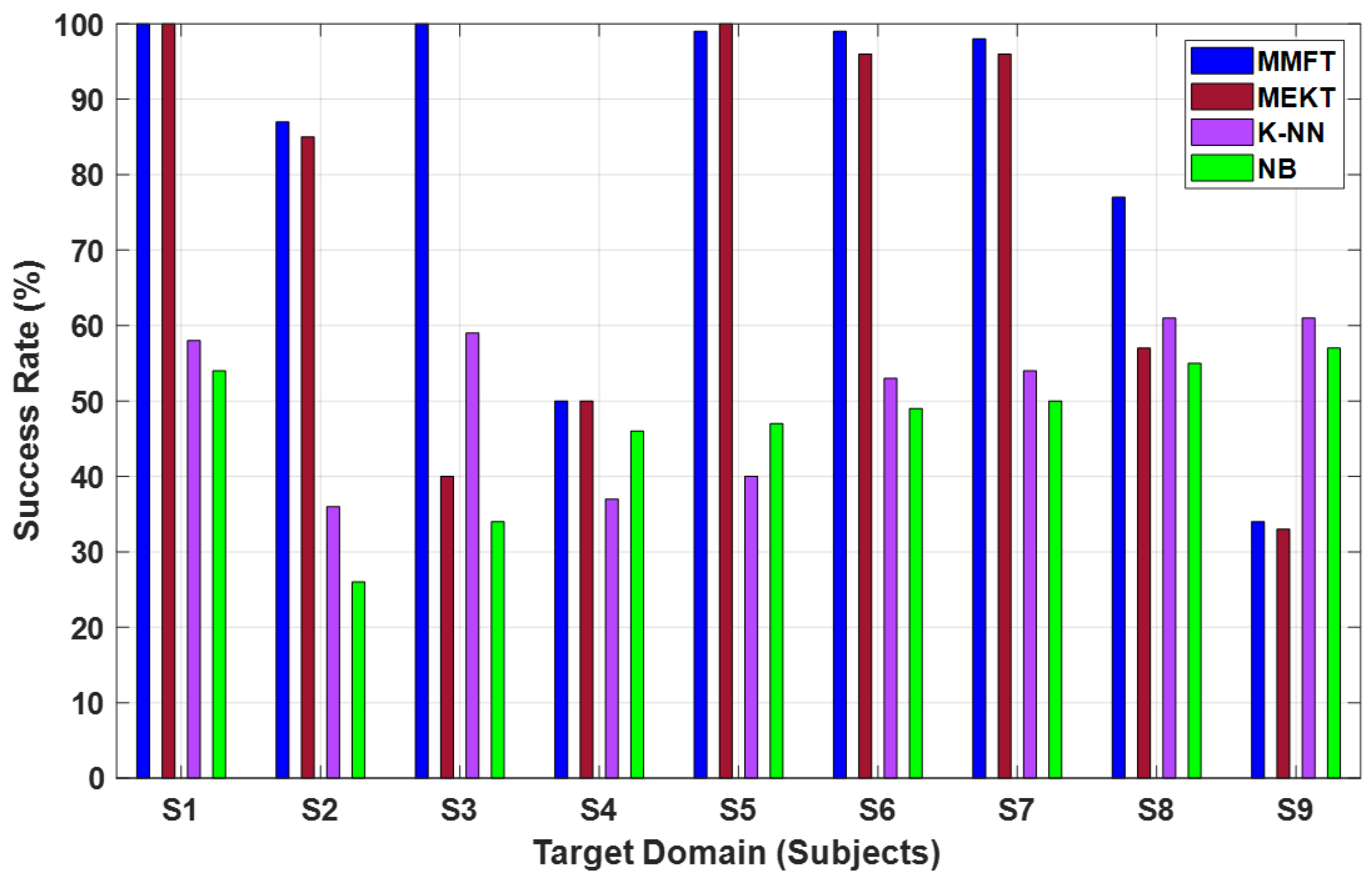 Mathematics 13 00802 g013