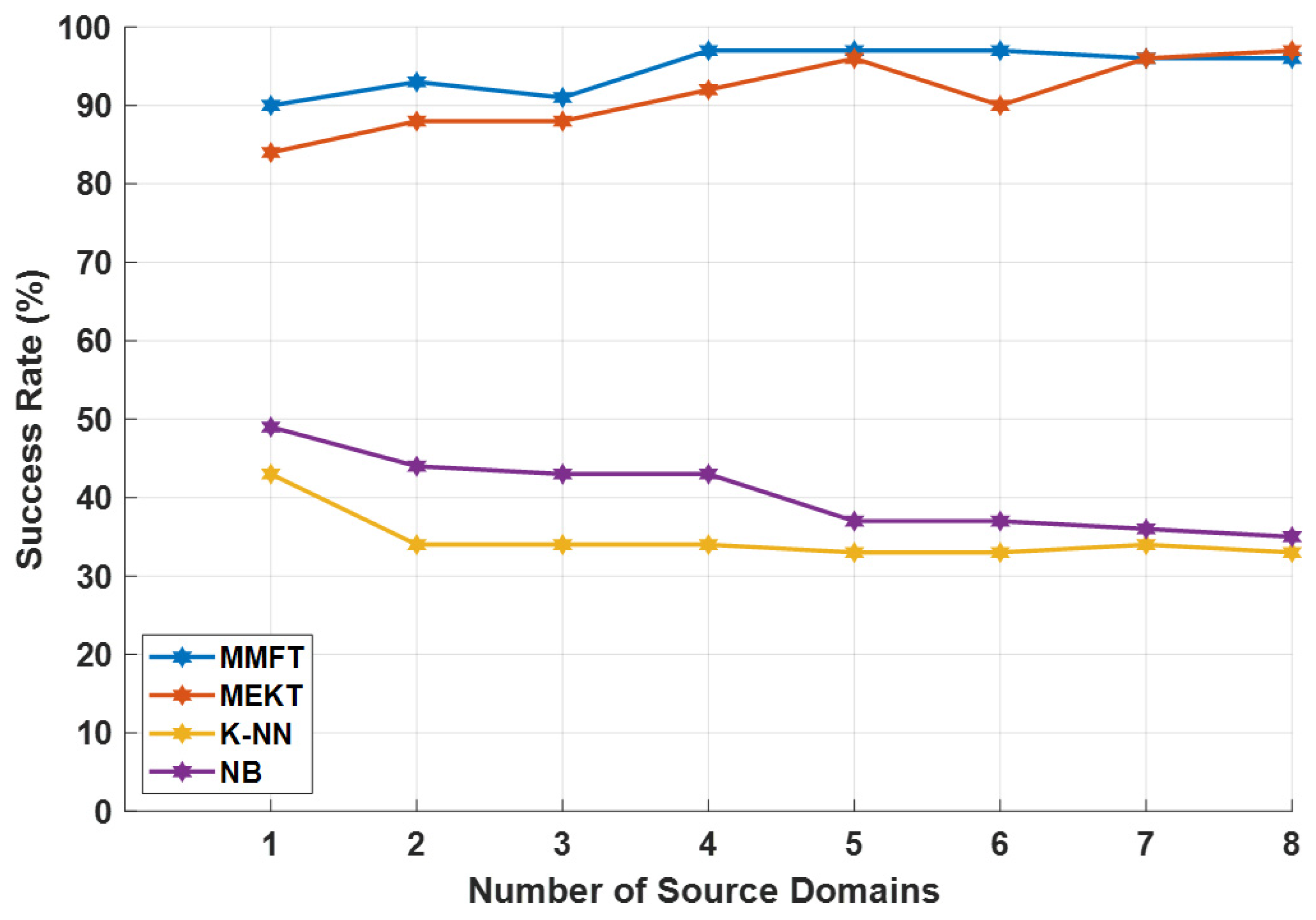 Mathematics 13 00802 g014