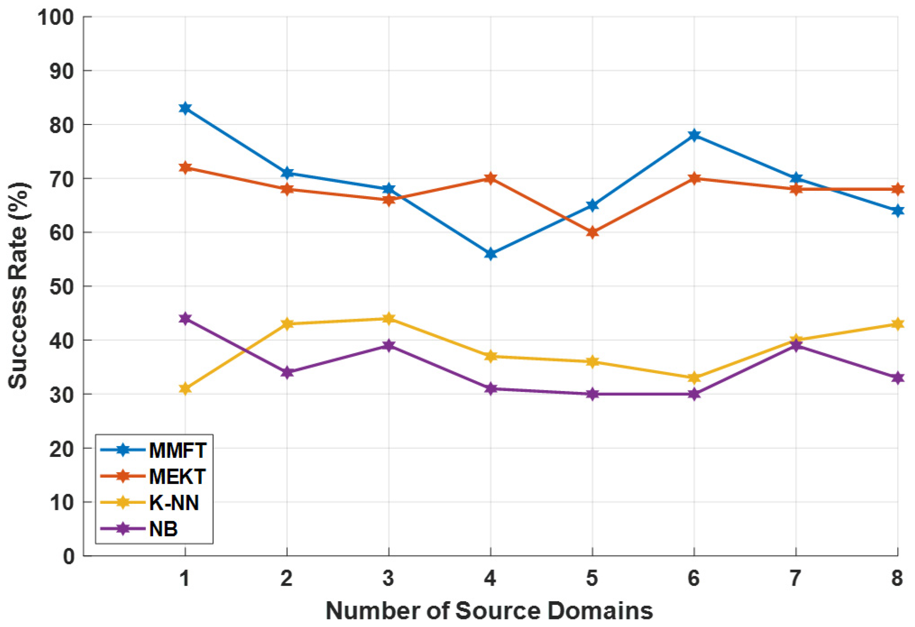 Mathematics 13 00802 g015