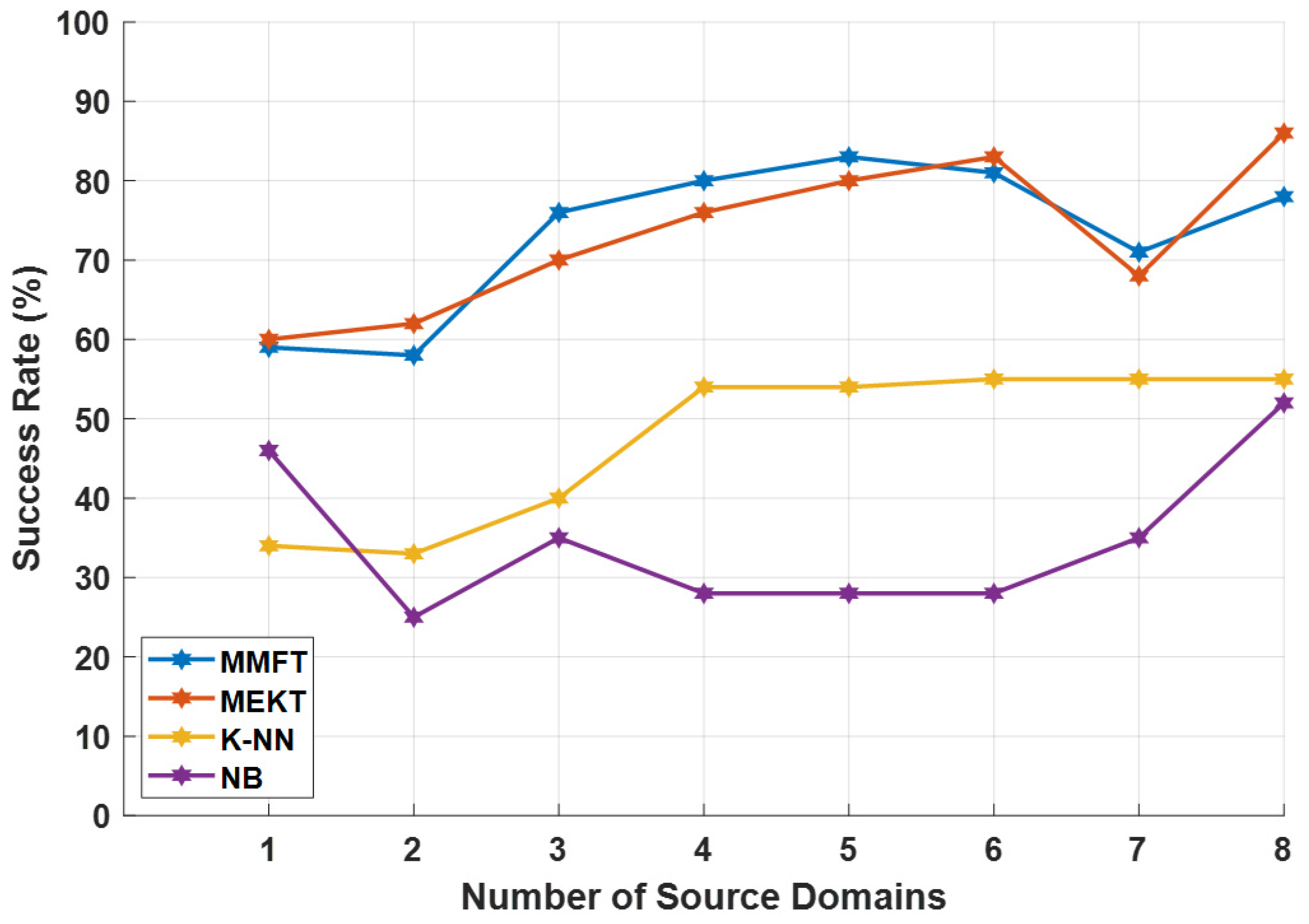 Mathematics 13 00802 g016