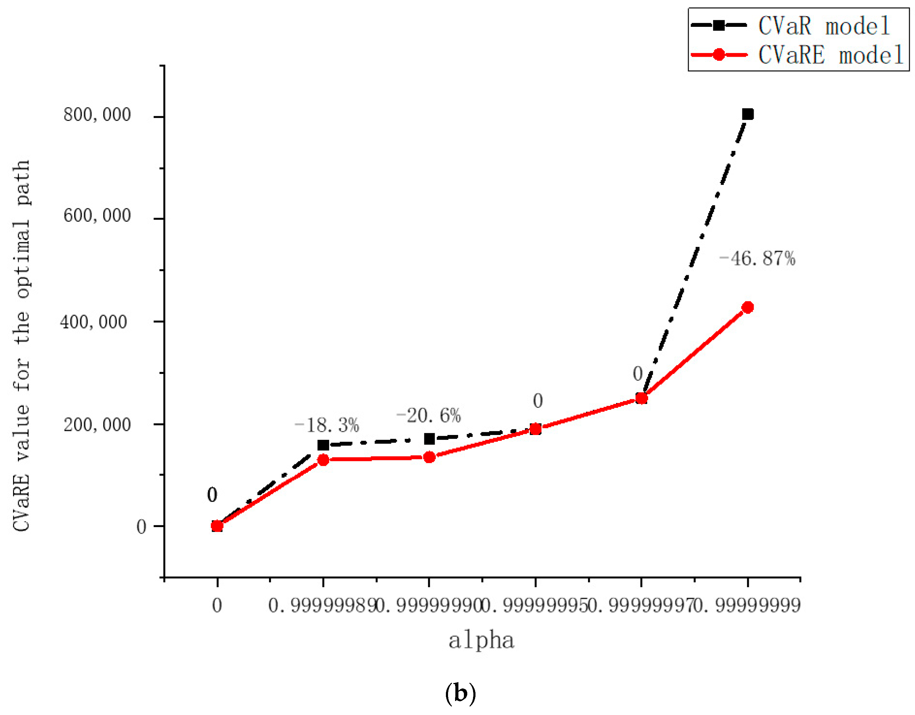 Mathematics 13 00803 g004b