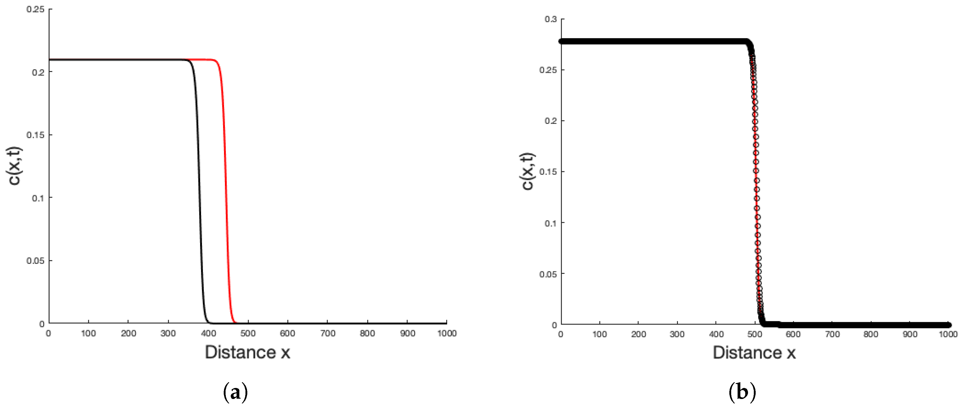 Mathematics 13 00806 g007 Mathematics 13 00806 g007