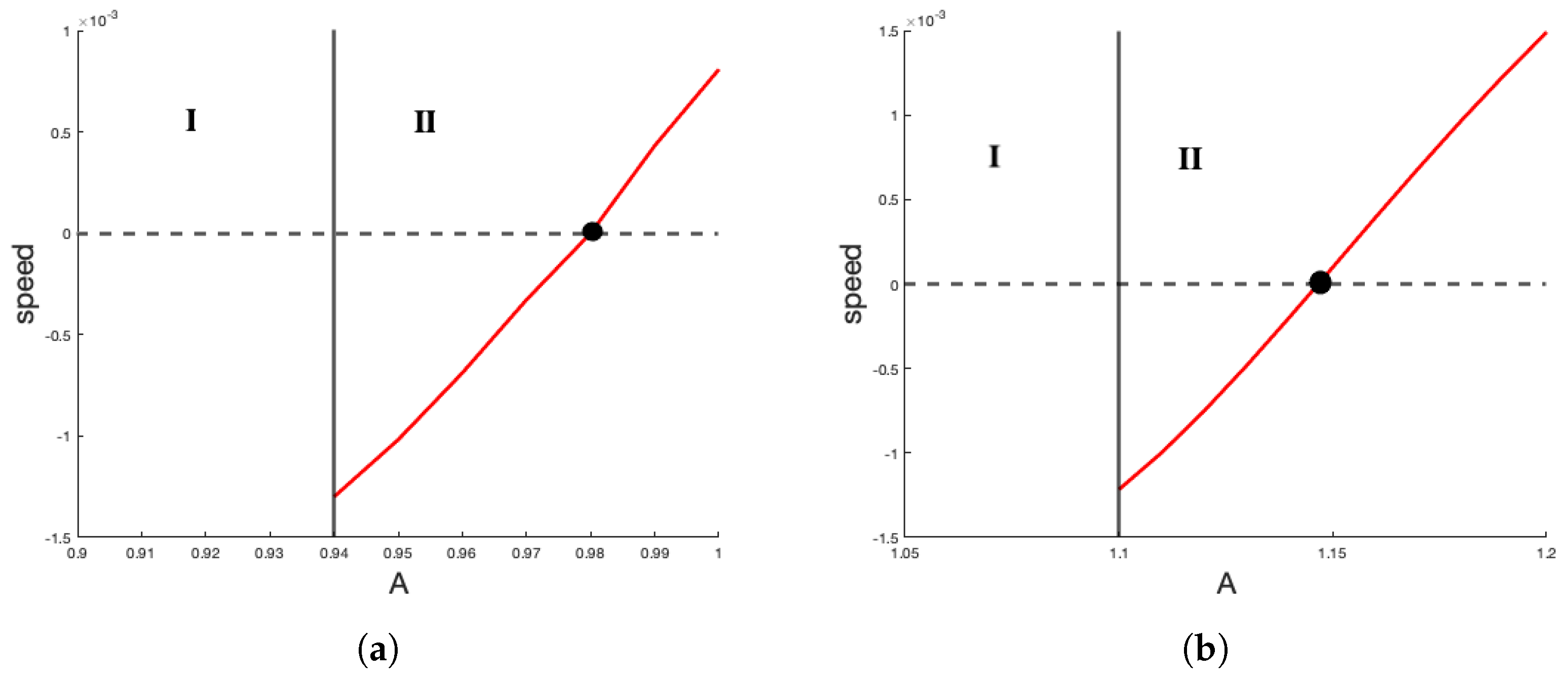 Mathematics 13 00806 g008 Mathematics 13 00806 g008