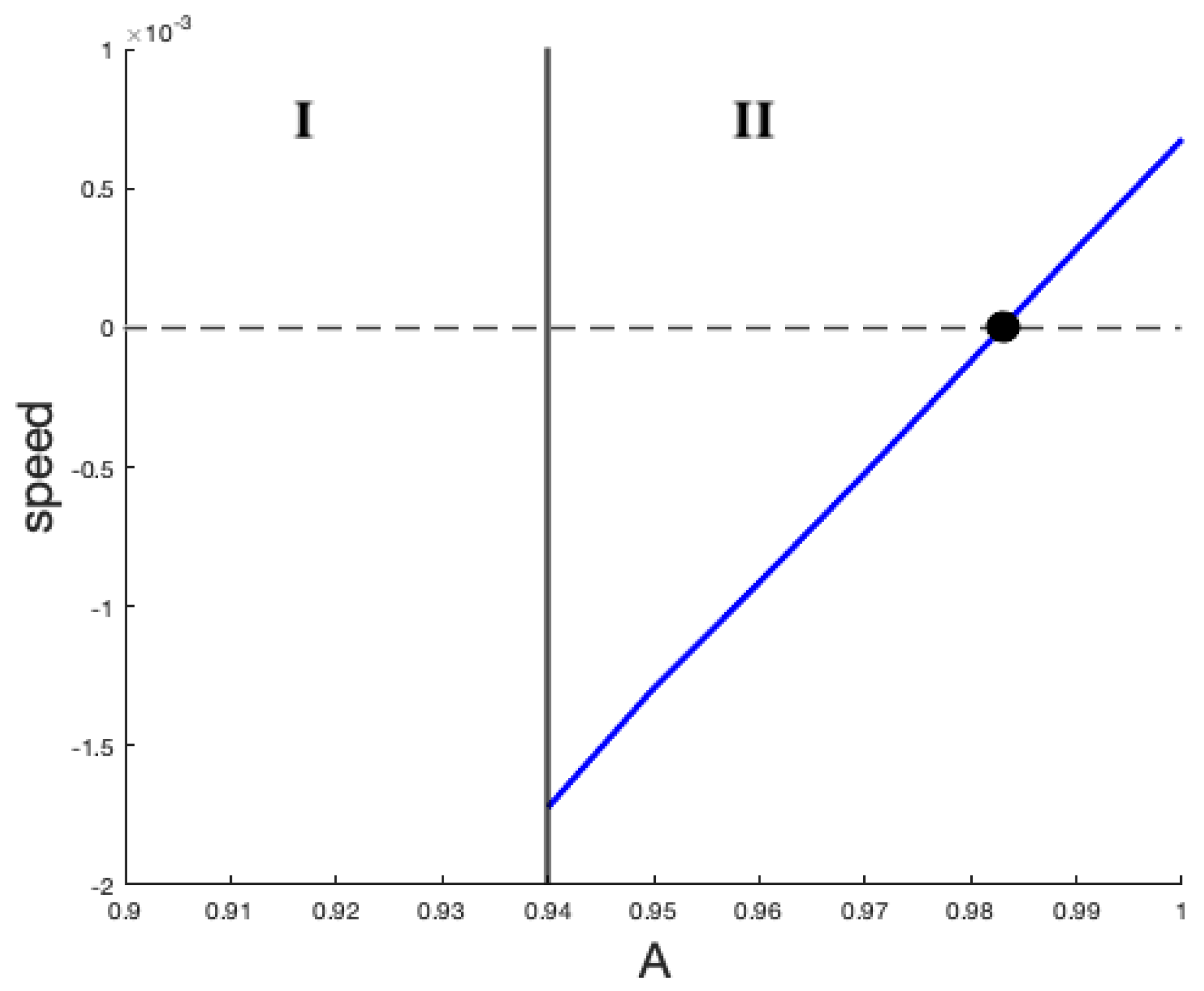 Mathematics 13 00806 g012 Mathematics 13 00806 g012