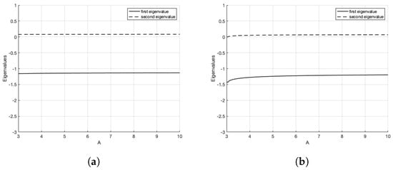 Mathematics 13 00806 g0a3