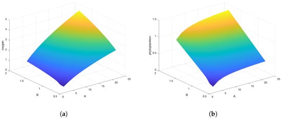 Mathematics 13 00806 g0a4