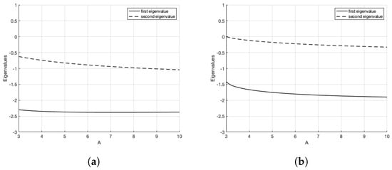 Mathematics 13 00806 g0a6