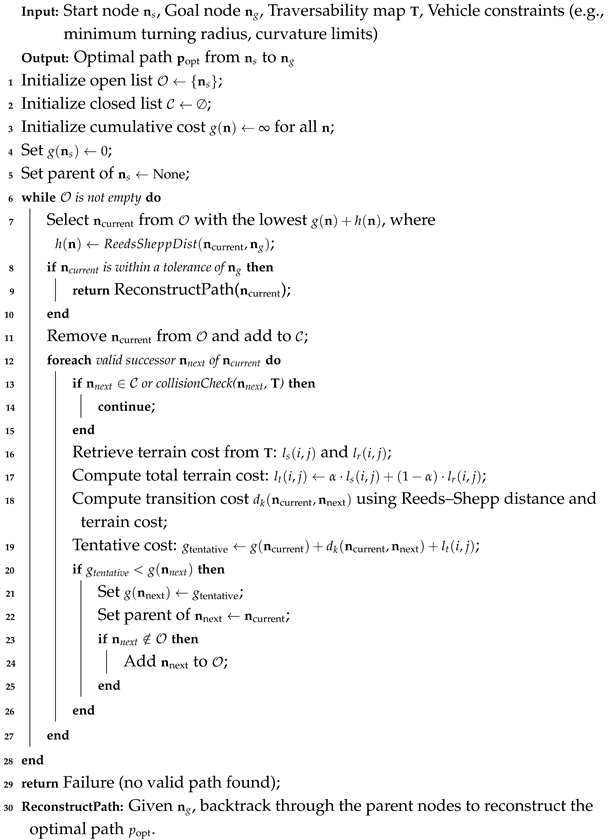 Mathematics 13 00810 i001