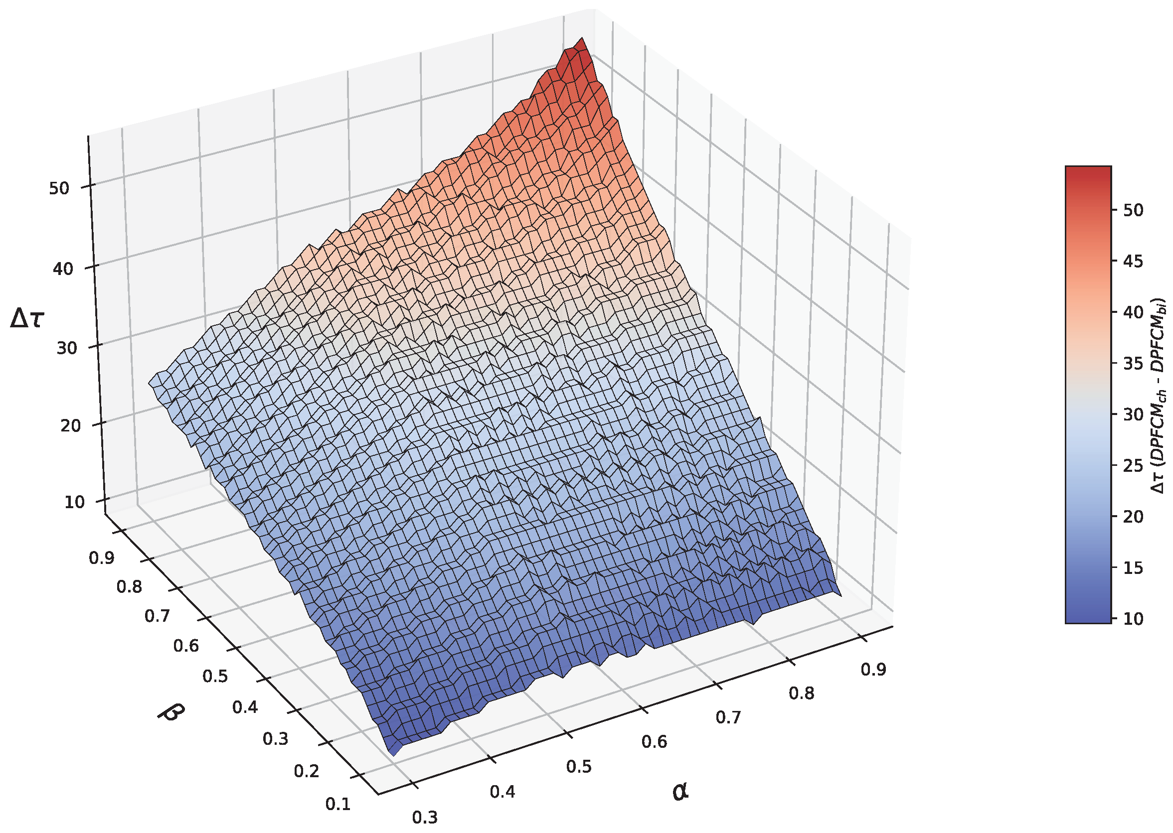 Mathematics 13 00812 g003